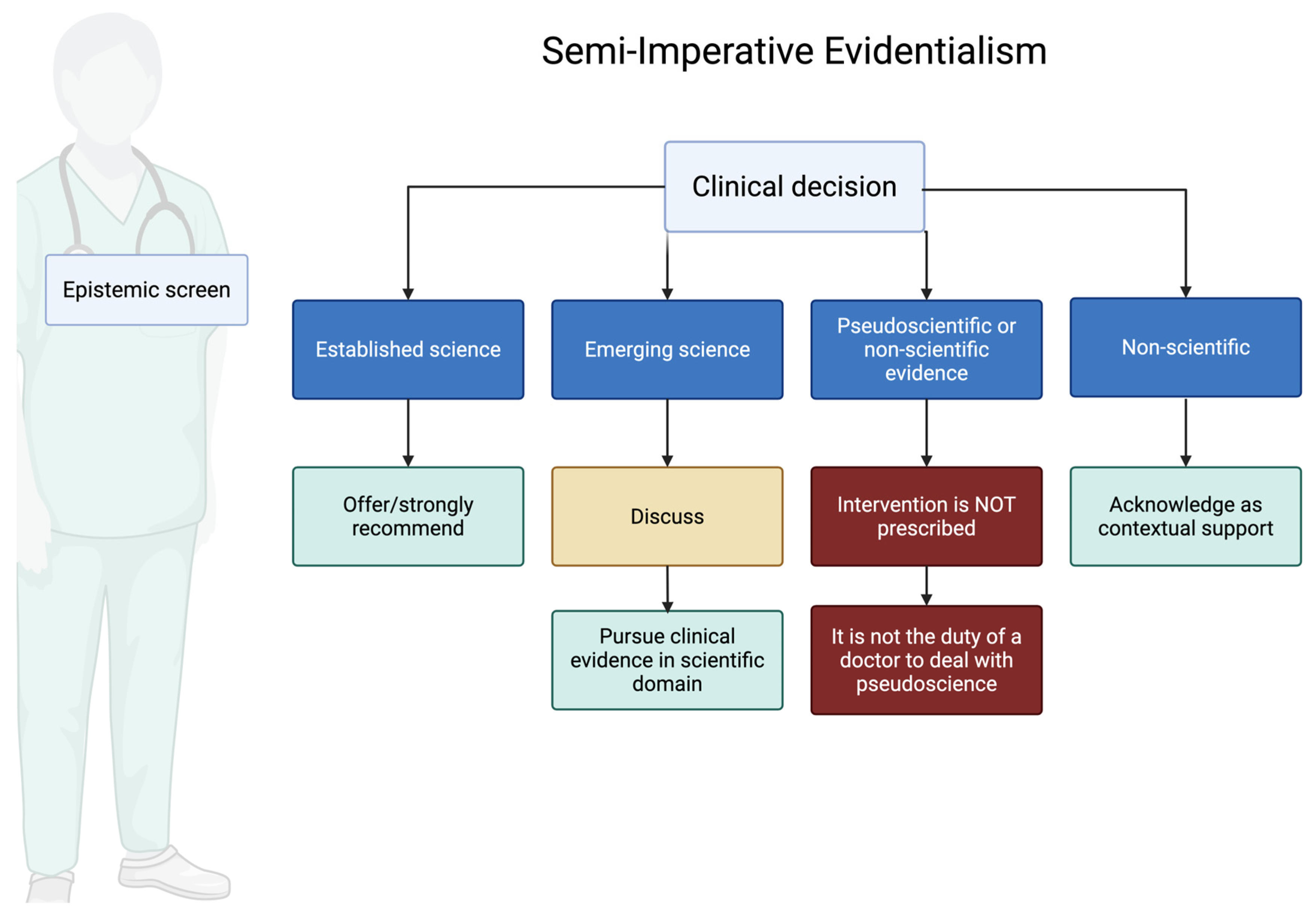 Philosophies 10 00115 g001 Philosophies 10 00115 g001