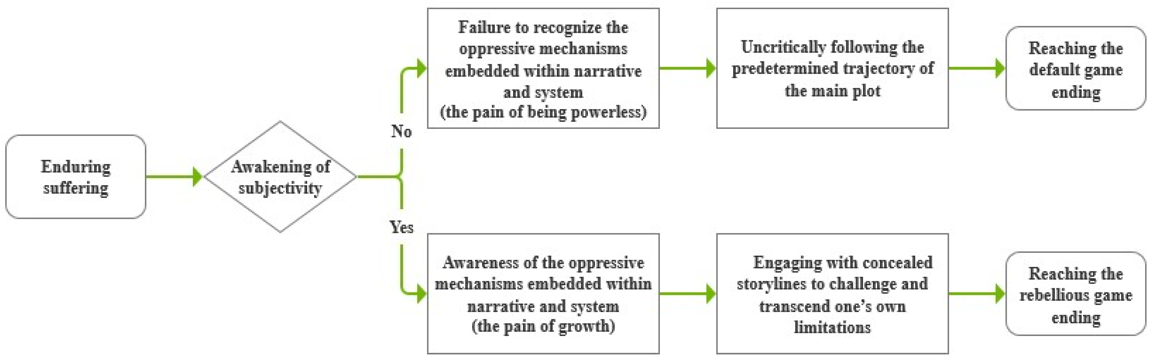 Philosophies 10 00127 g003