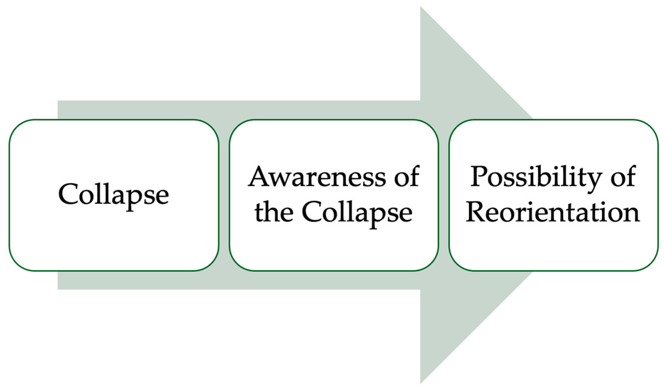 Philosophies 10 00138 g002