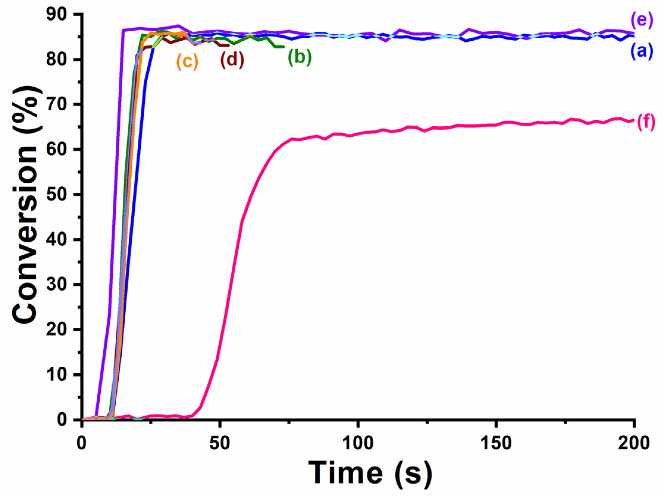 Photochem 01 00010 g014 Photochem 01 00010 g014