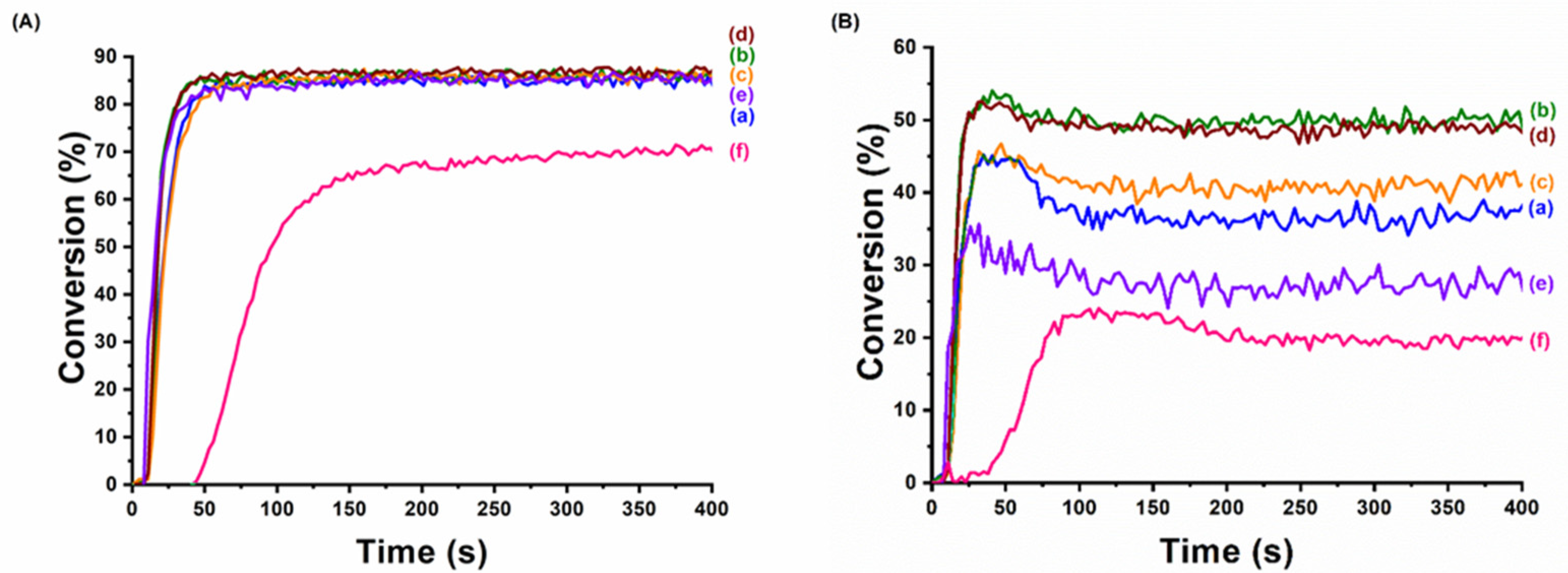 Photochem 01 00010 g016 Photochem 01 00010 g016