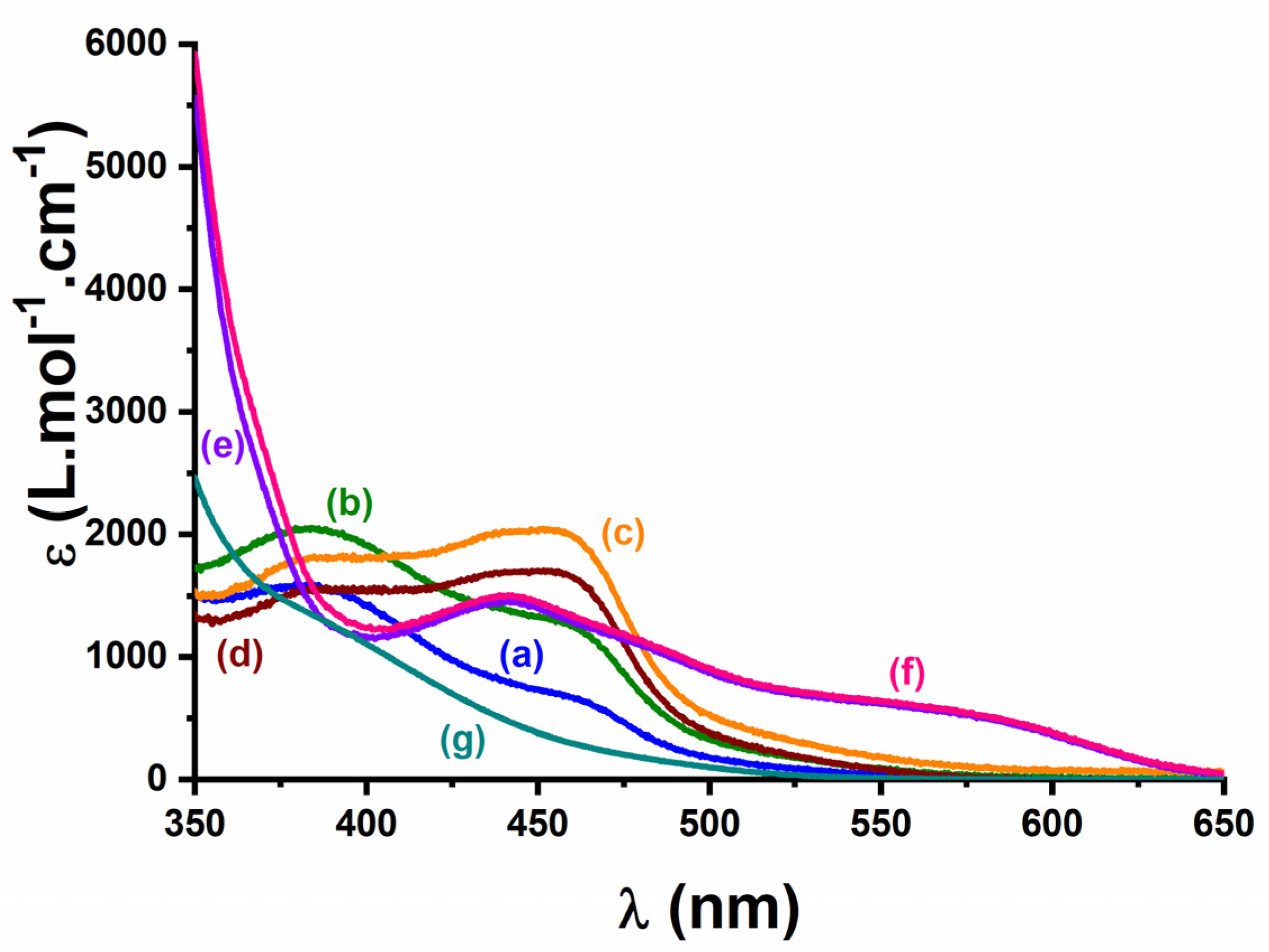 Photochem 01 00010 g019 Photochem 01 00010 g019