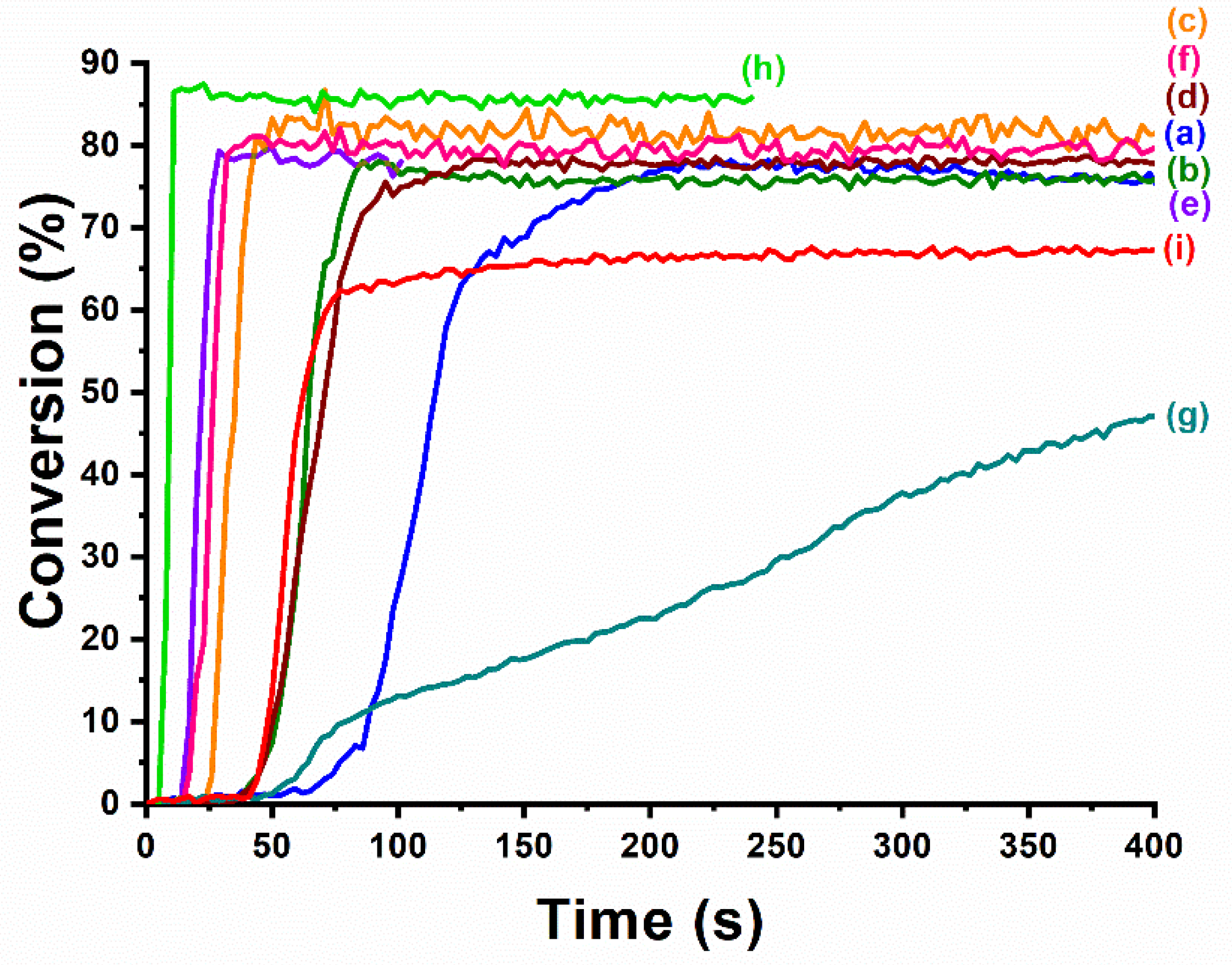 Photochem 01 00010 g020 Photochem 01 00010 g020