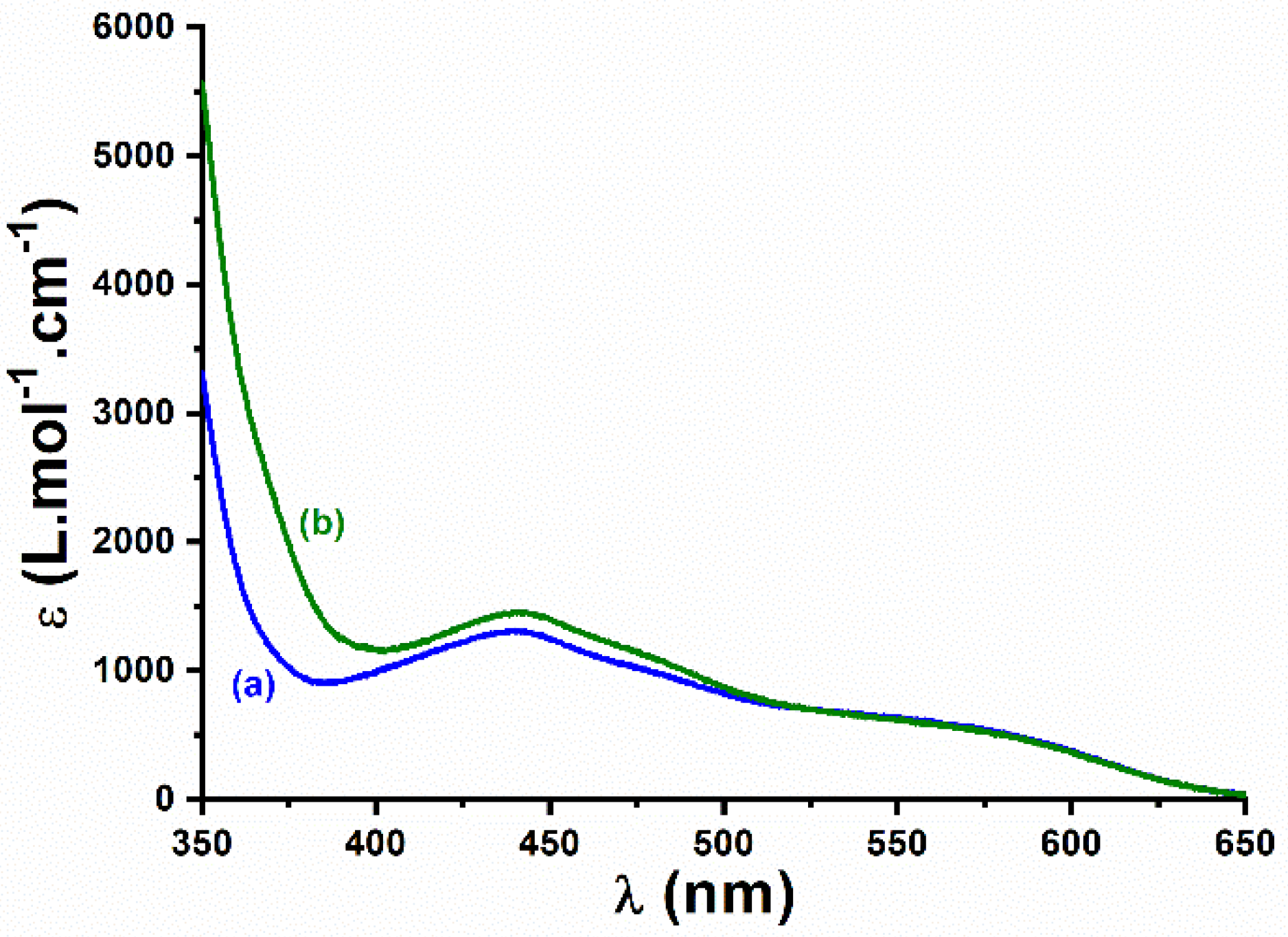Photochem 01 00010 g021 Photochem 01 00010 g021