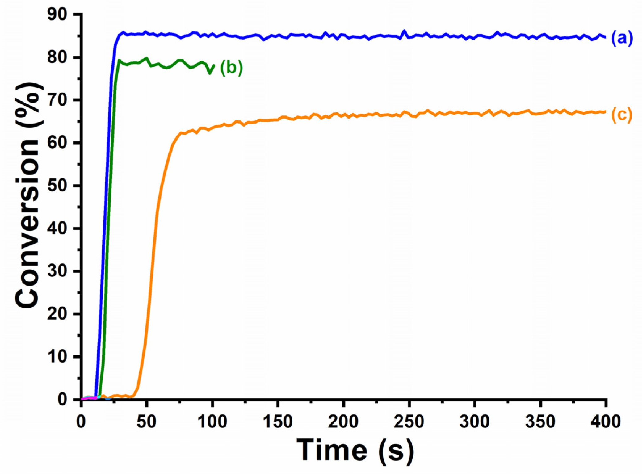 Photochem 01 00010 g022 Photochem 01 00010 g022