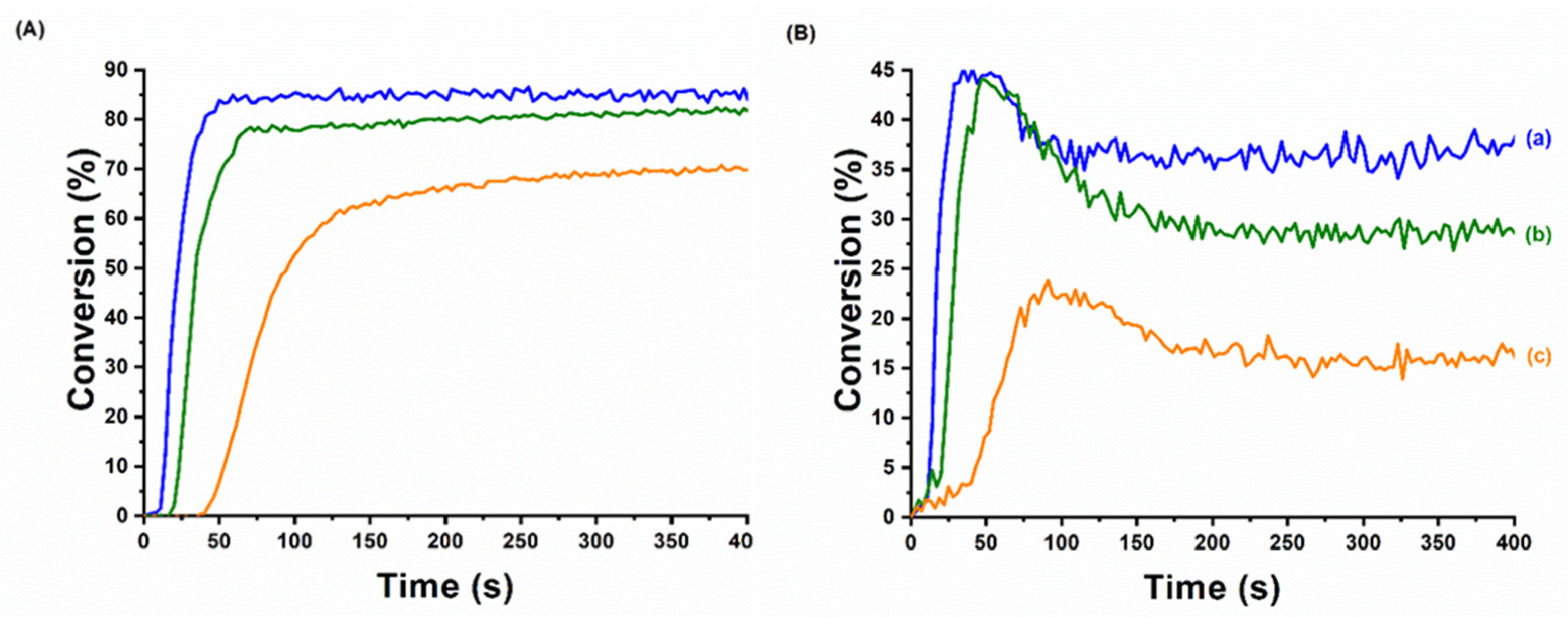 Photochem 01 00010 g024 Photochem 01 00010 g024