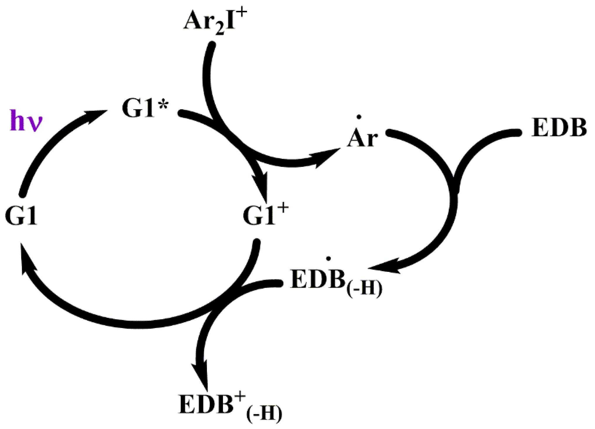 Photochem 01 00010 sch005