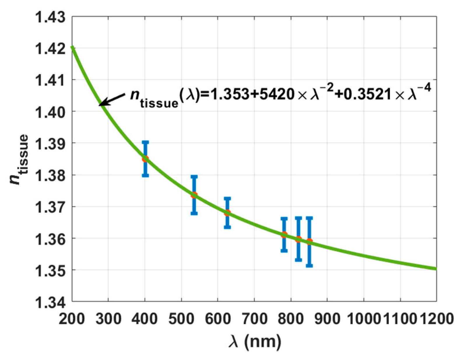 Photochem 01 00011 g005 Photochem 01 00011 g005