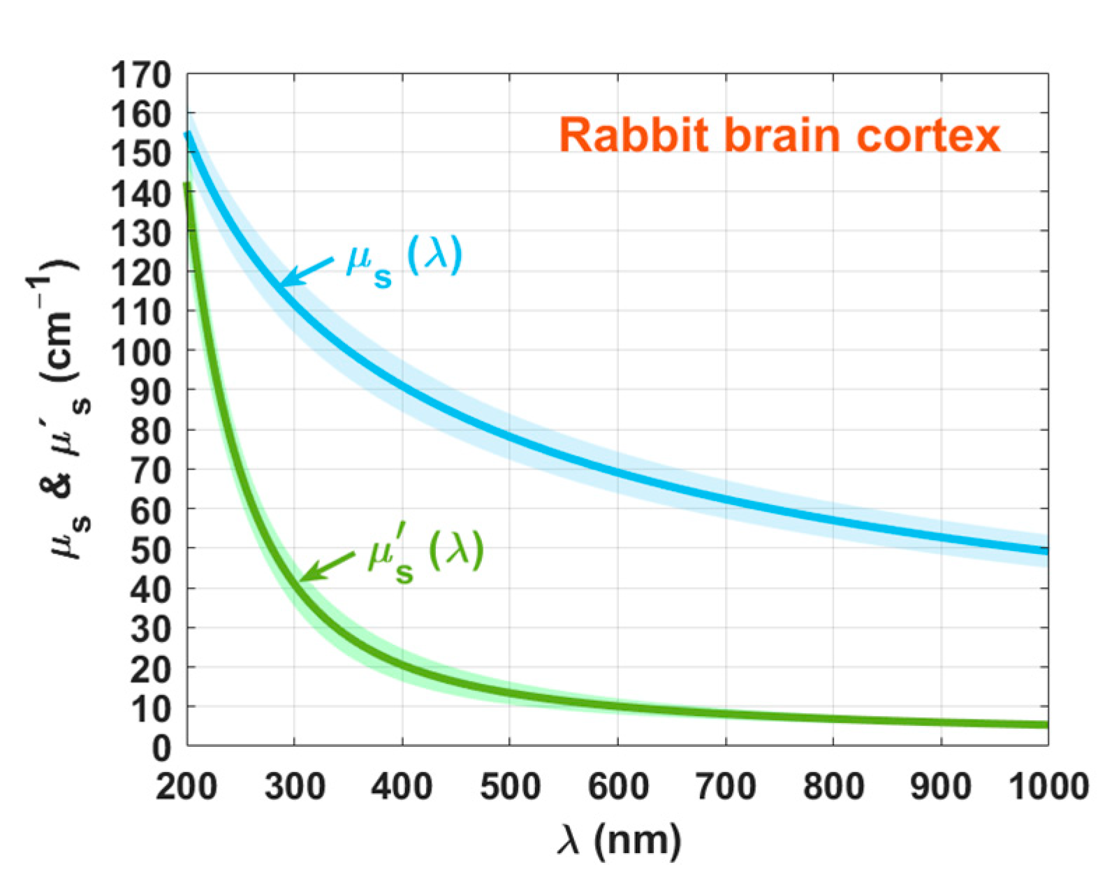 Photochem 01 00011 g008 Photochem 01 00011 g008