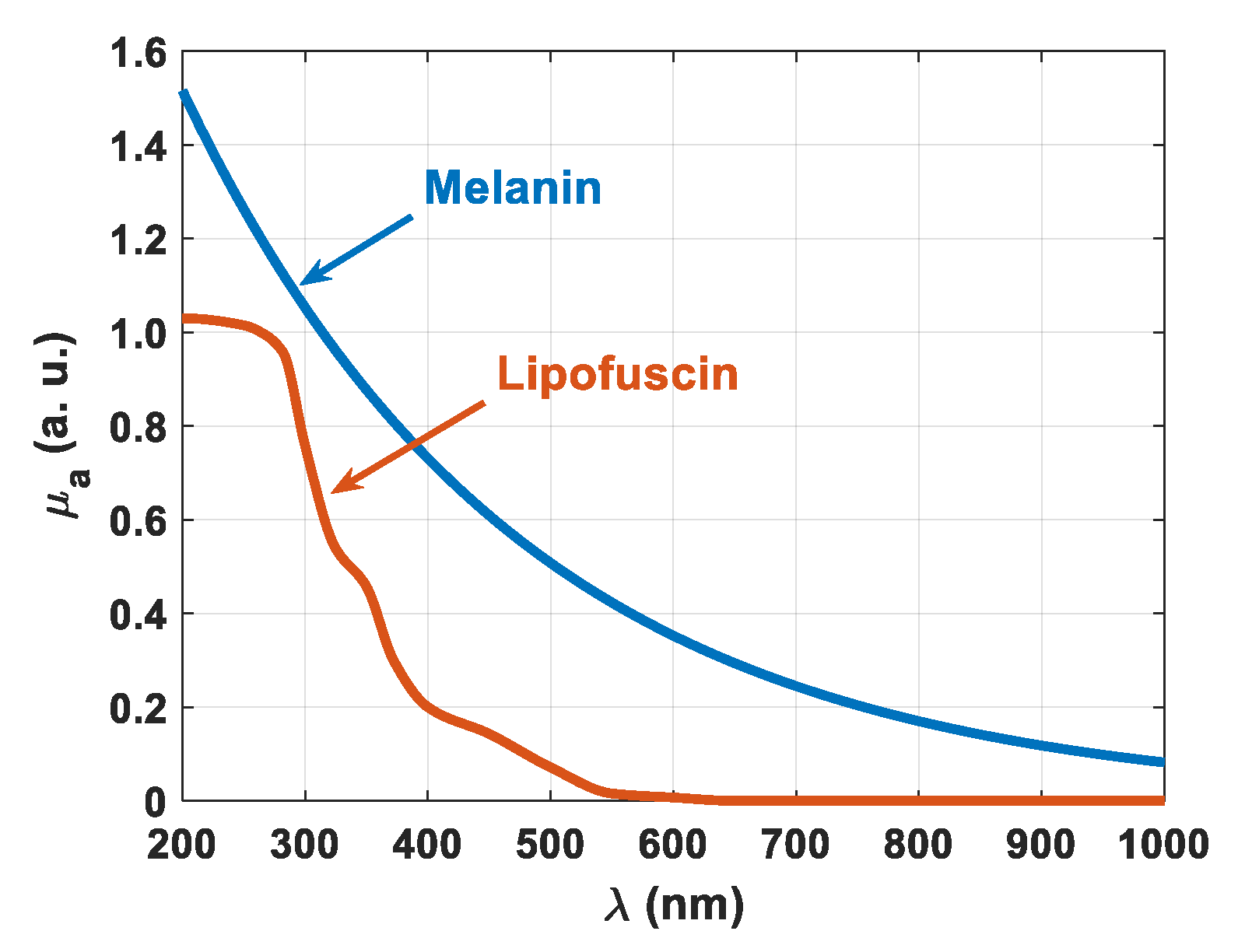 Photochem 01 00011 g011 Photochem 01 00011 g011
