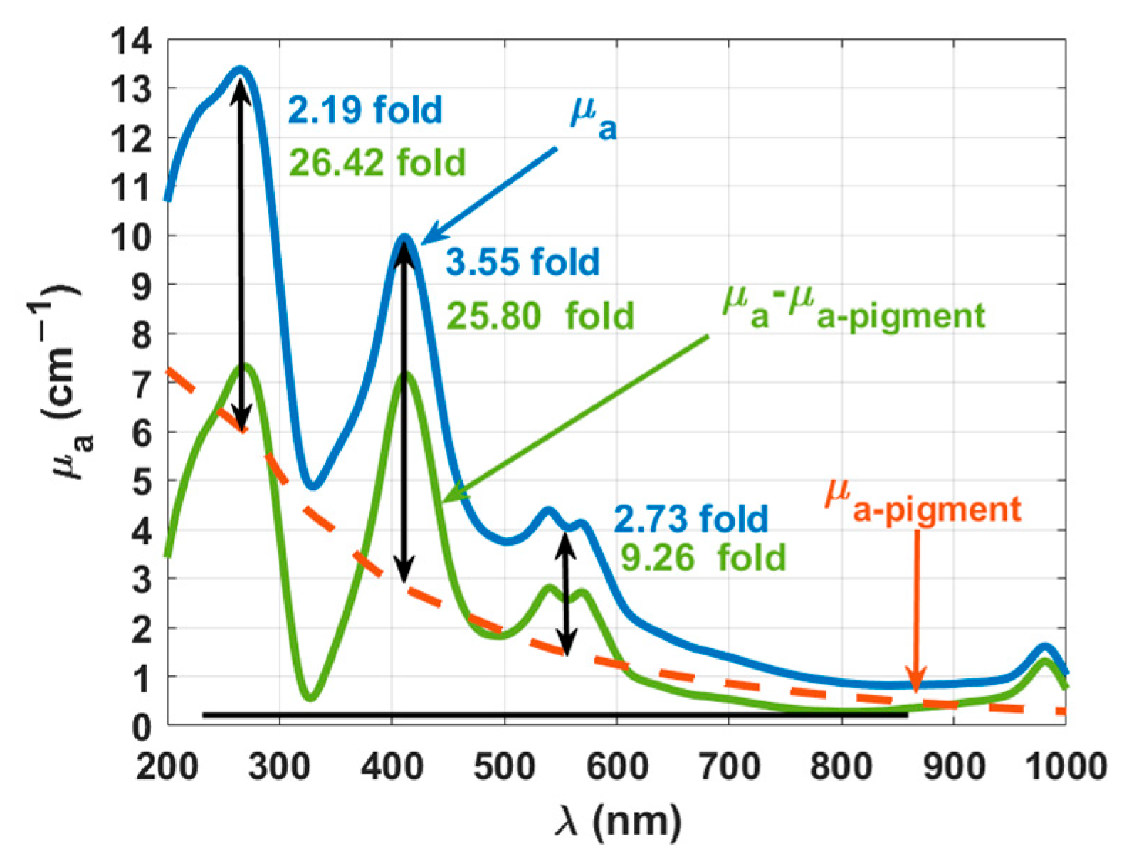 Photochem 01 00011 g012 Photochem 01 00011 g012