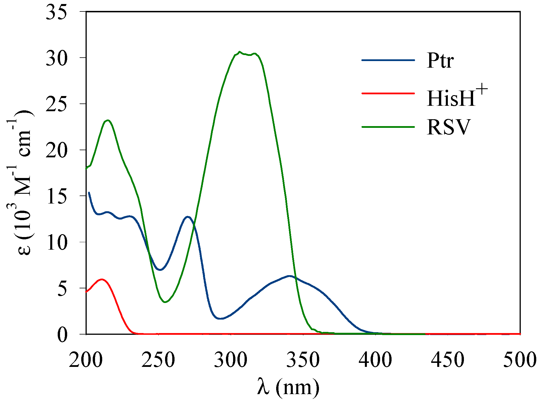 Photochem 01 00012 g002