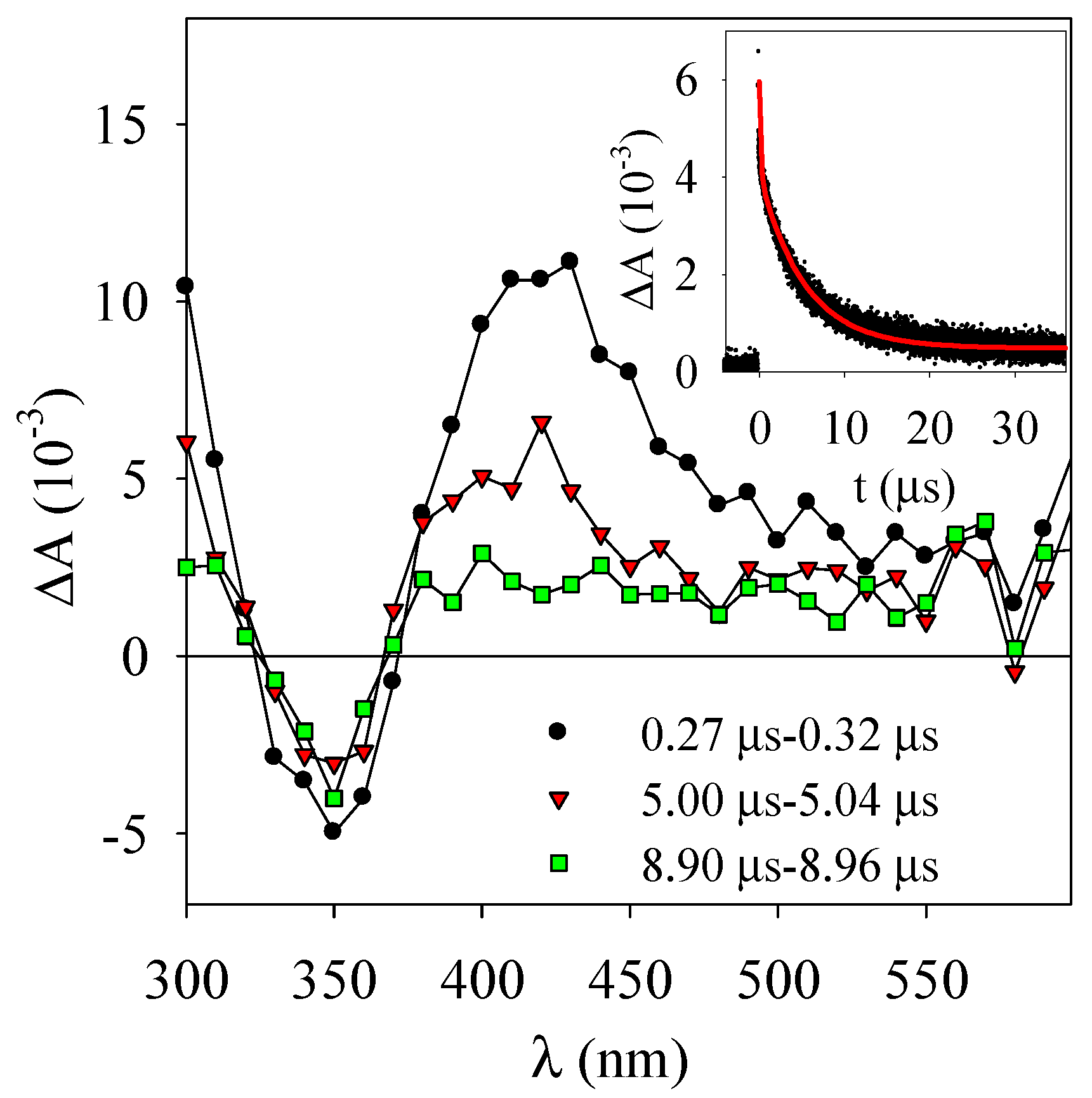 Photochem 01 00012 g006