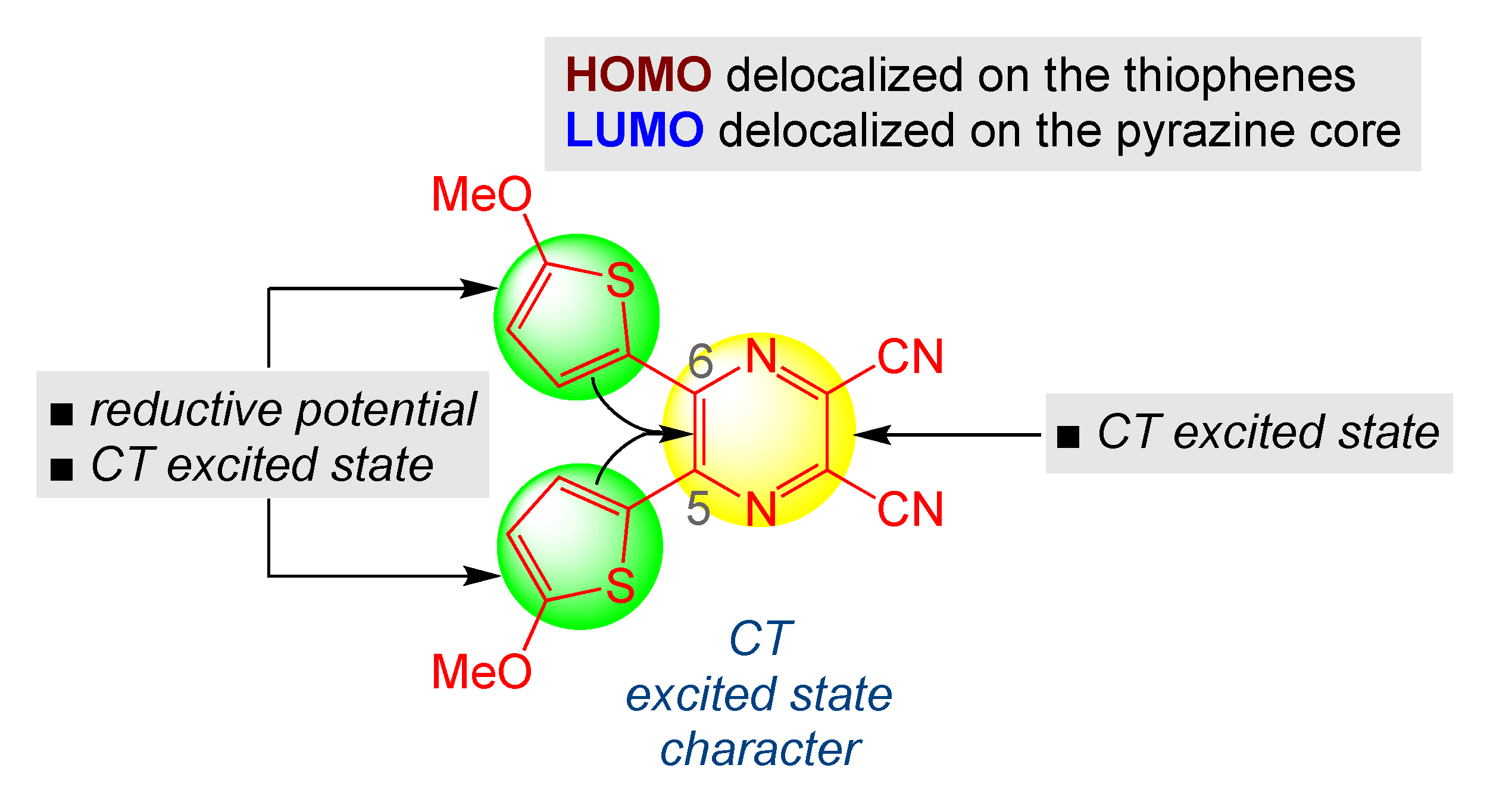 Photochem 01 00014 g002 550