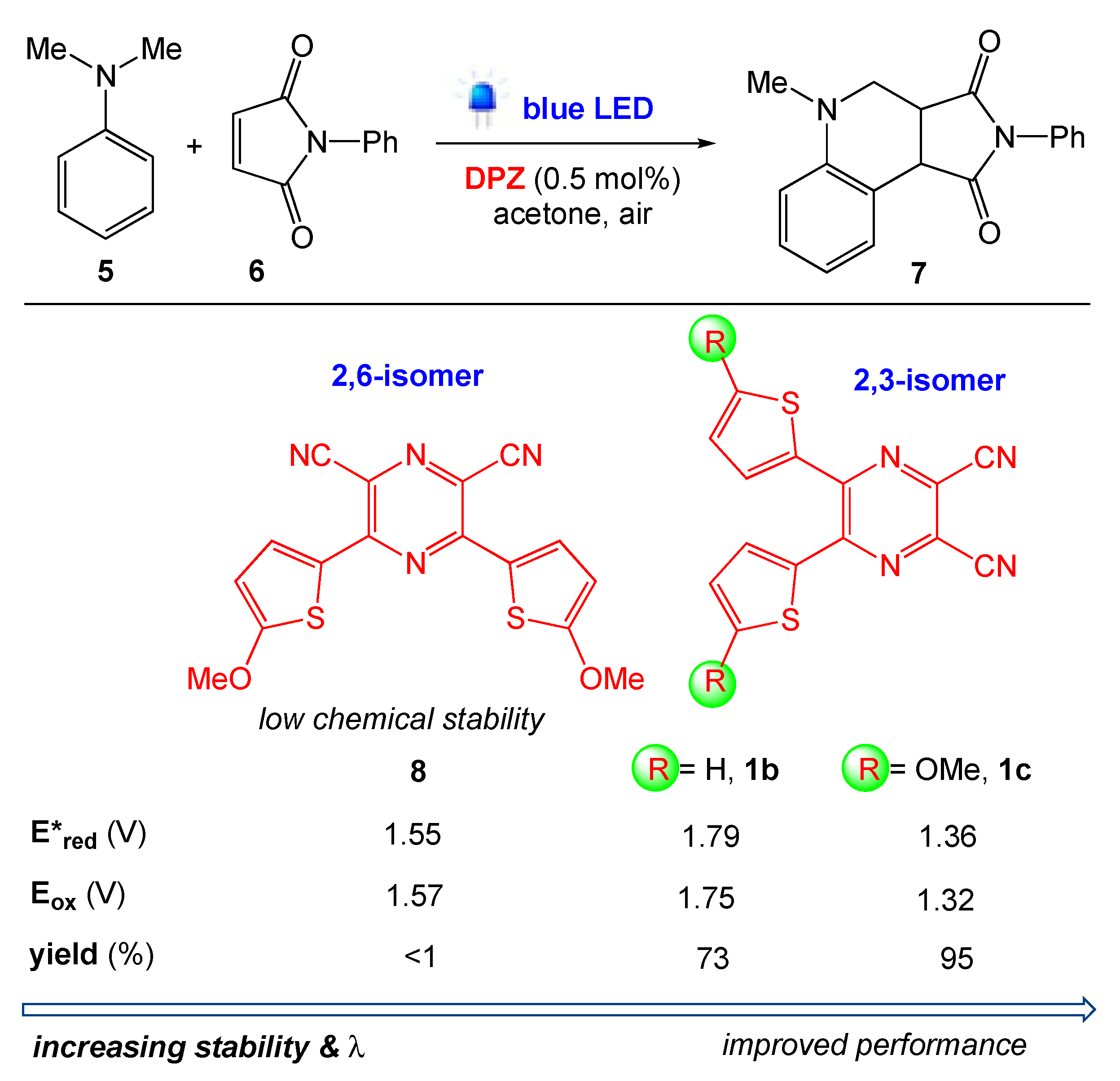 Photochem 01 00014 sch002 550