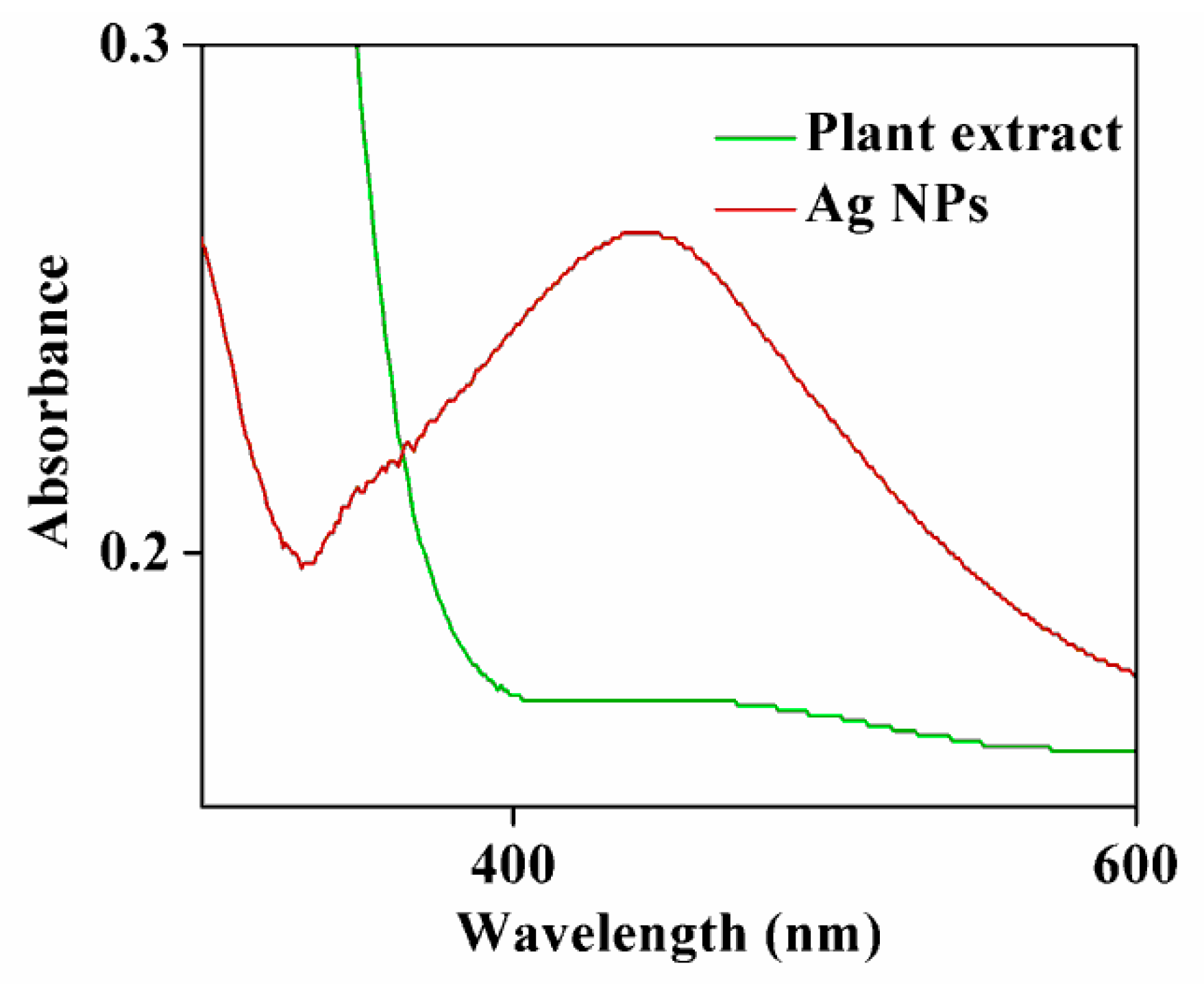 Photochem 01 00016 g001 550