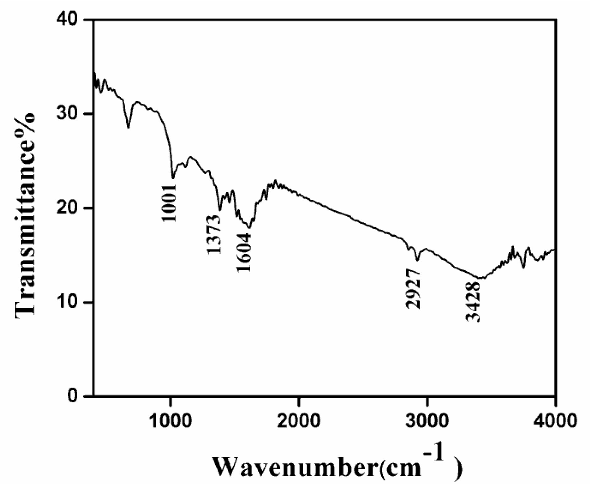 Photochem 01 00016 g002 550