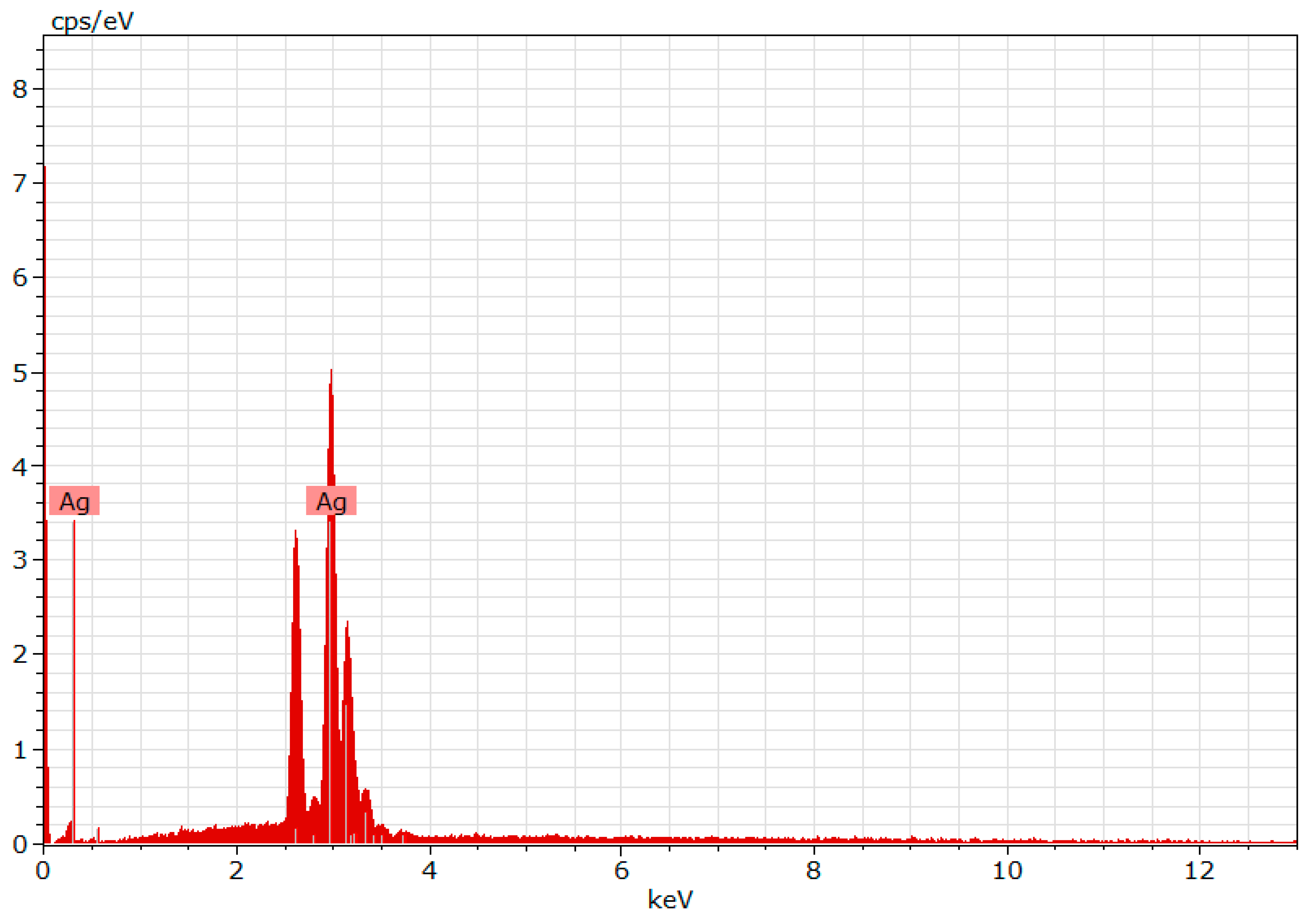Photochem 01 00016 g005 550