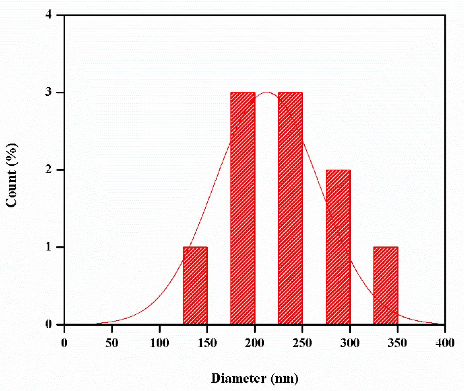 Photochem 01 00016 g007 550