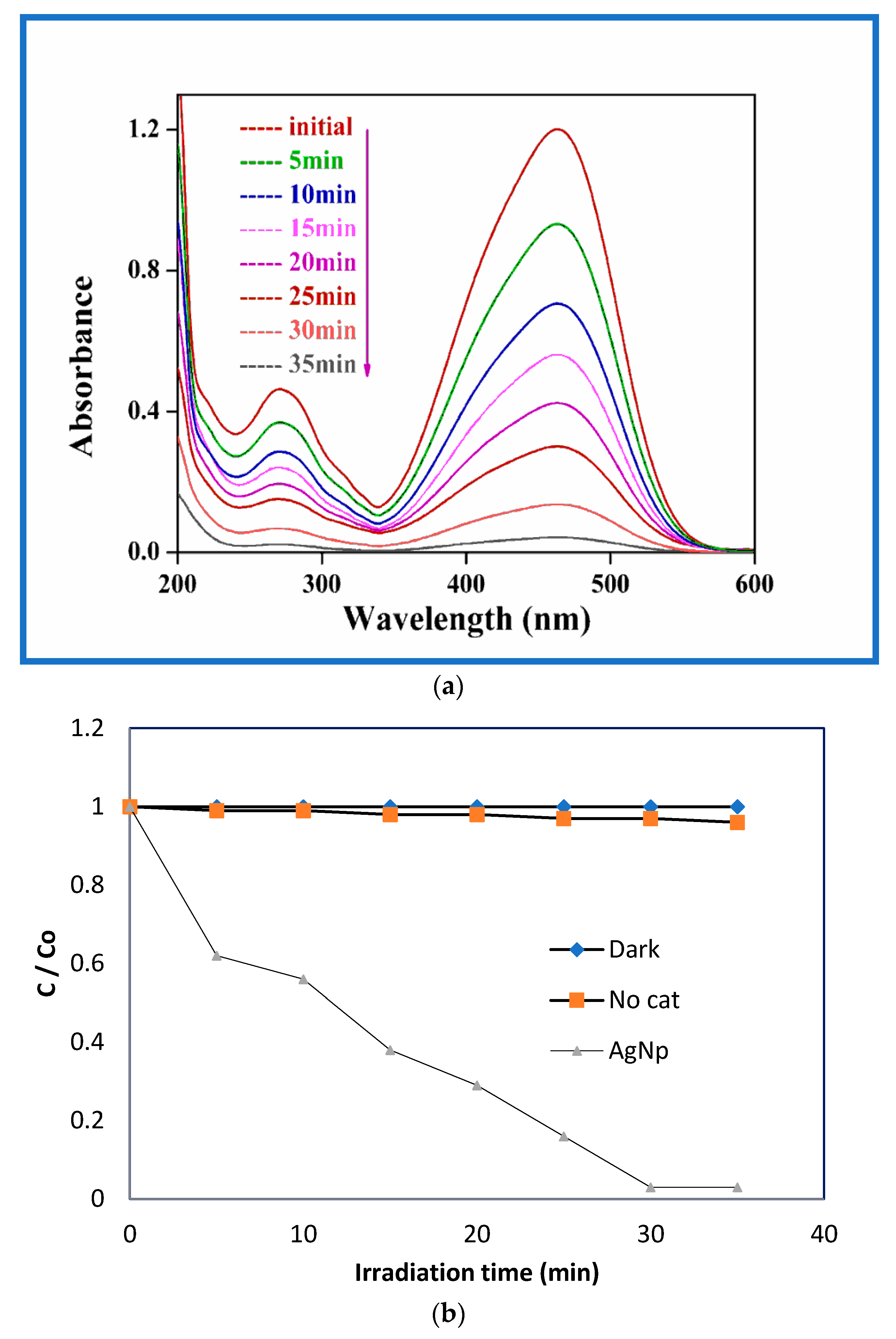 Photochem 01 00016 g008 550