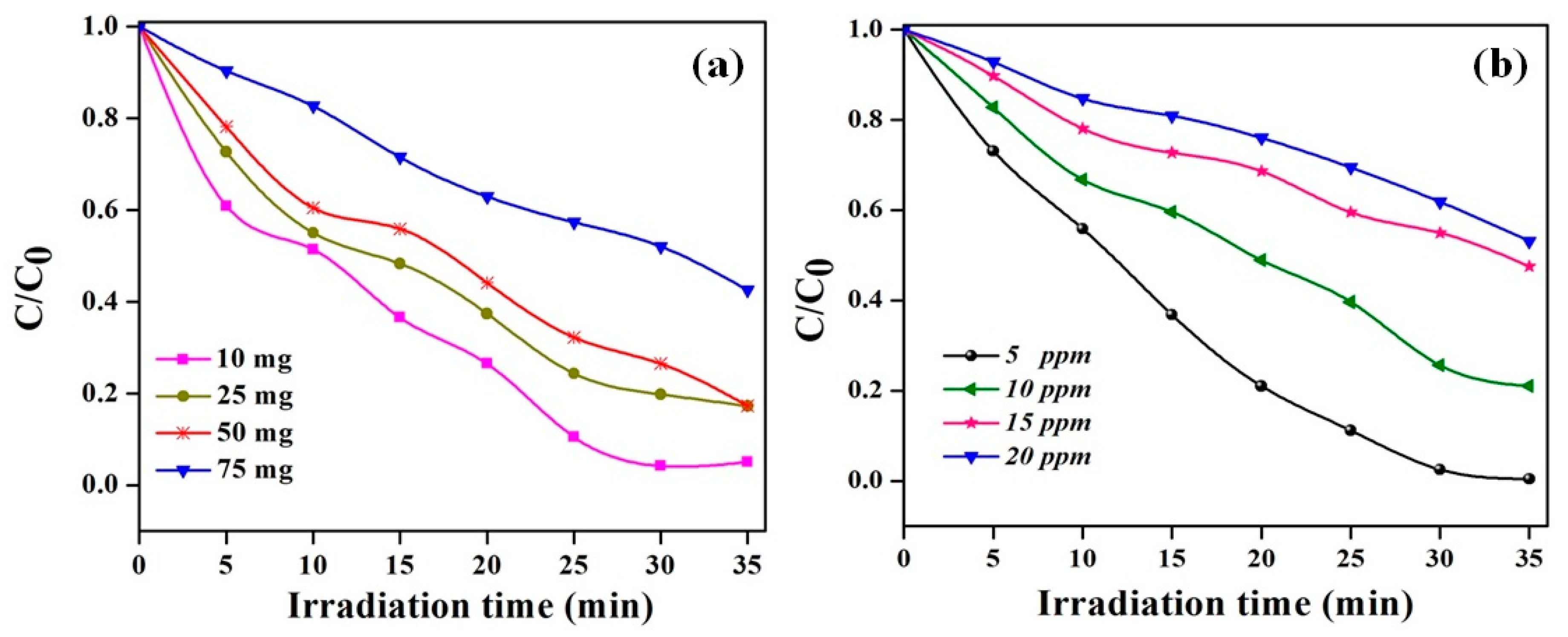 Photochem 01 00016 g009 550