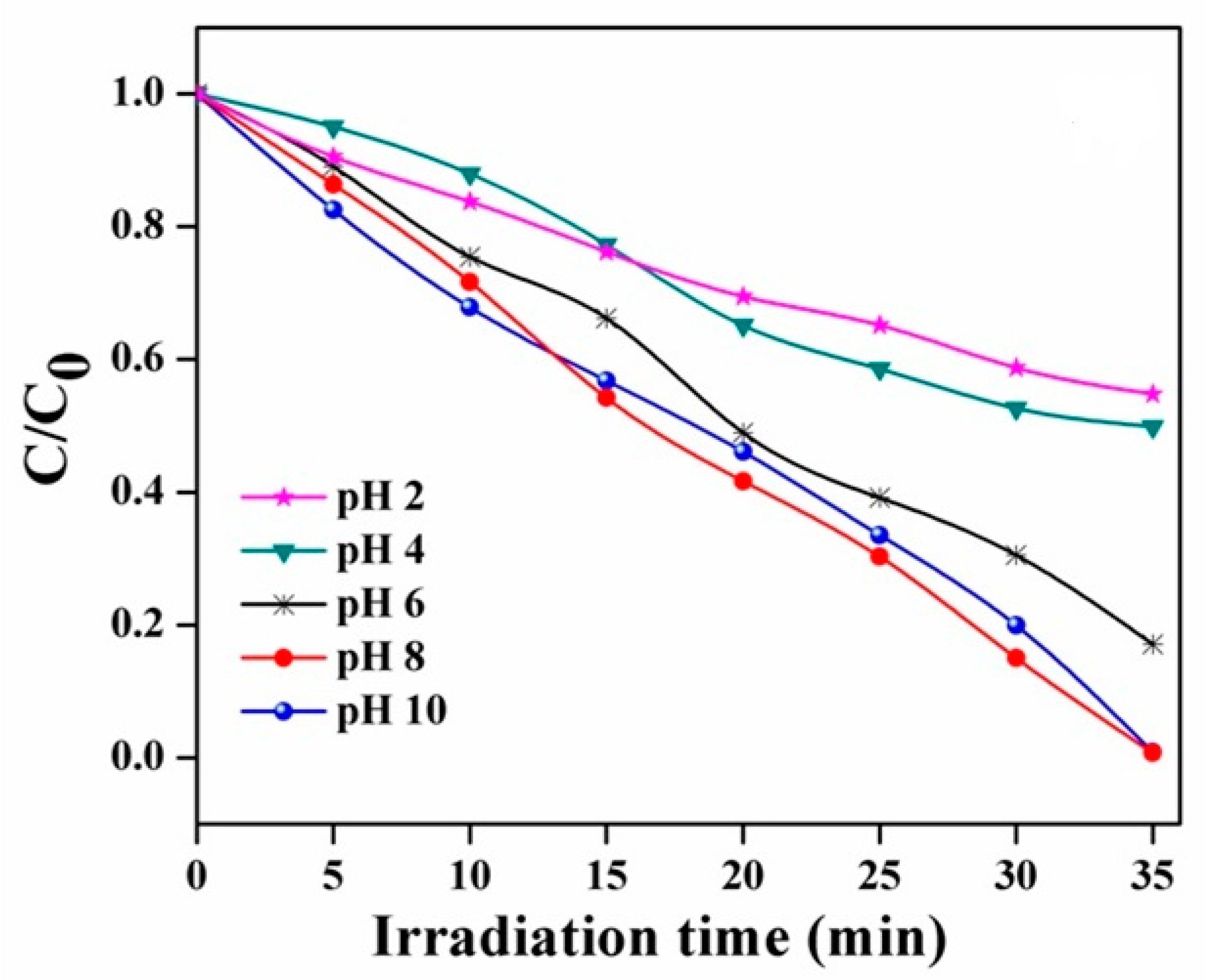 Photochem 01 00016 g010 550