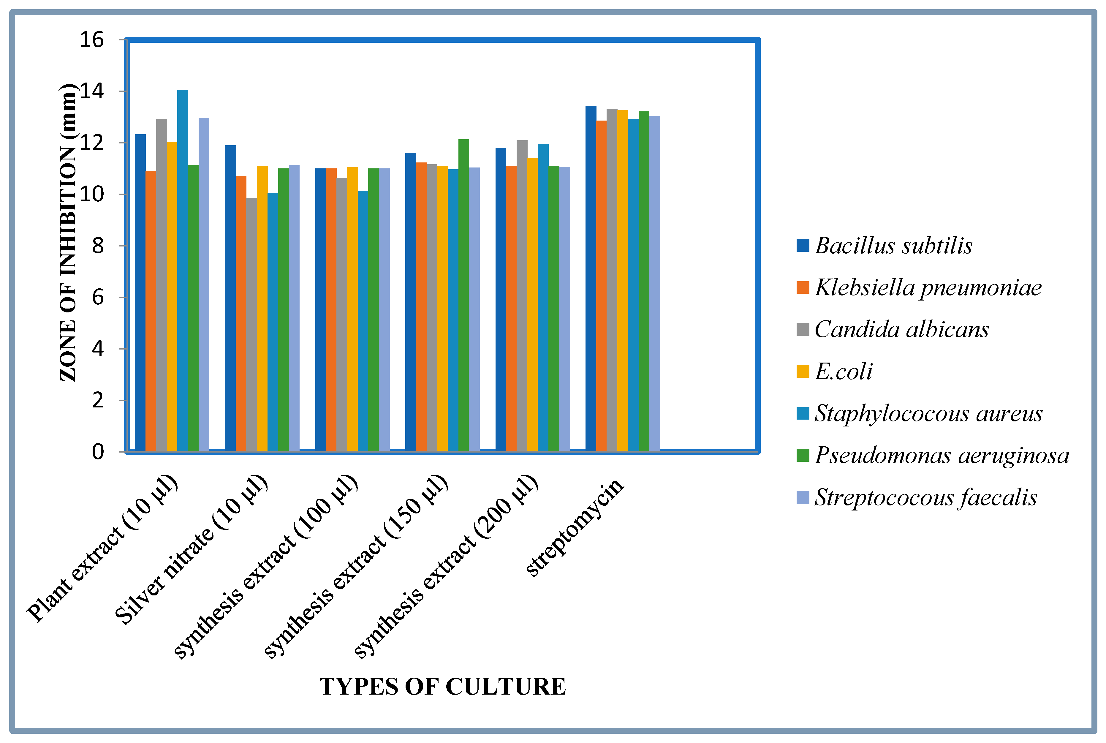 Photochem 01 00016 g012 550