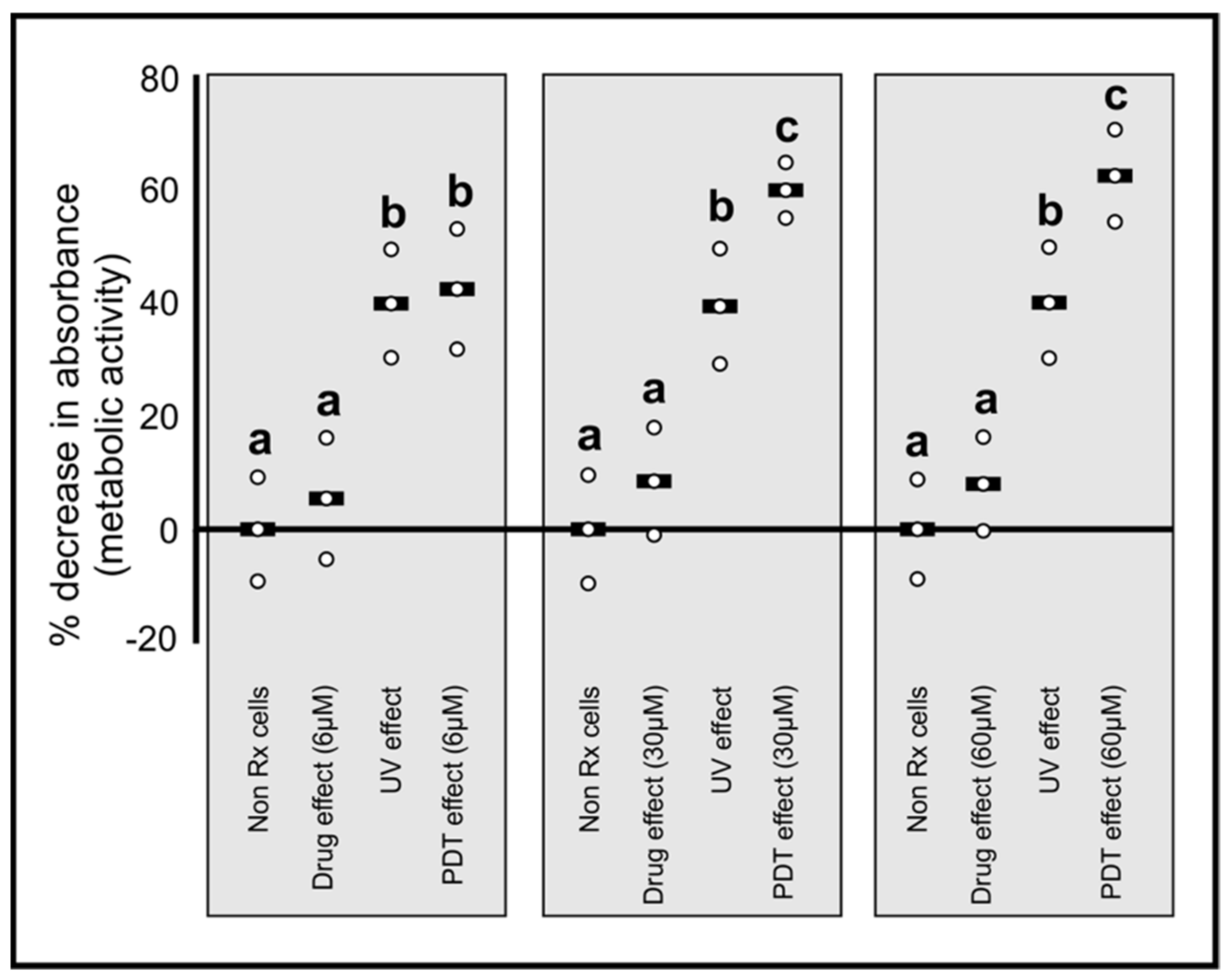 Photochem 01 00017 g001