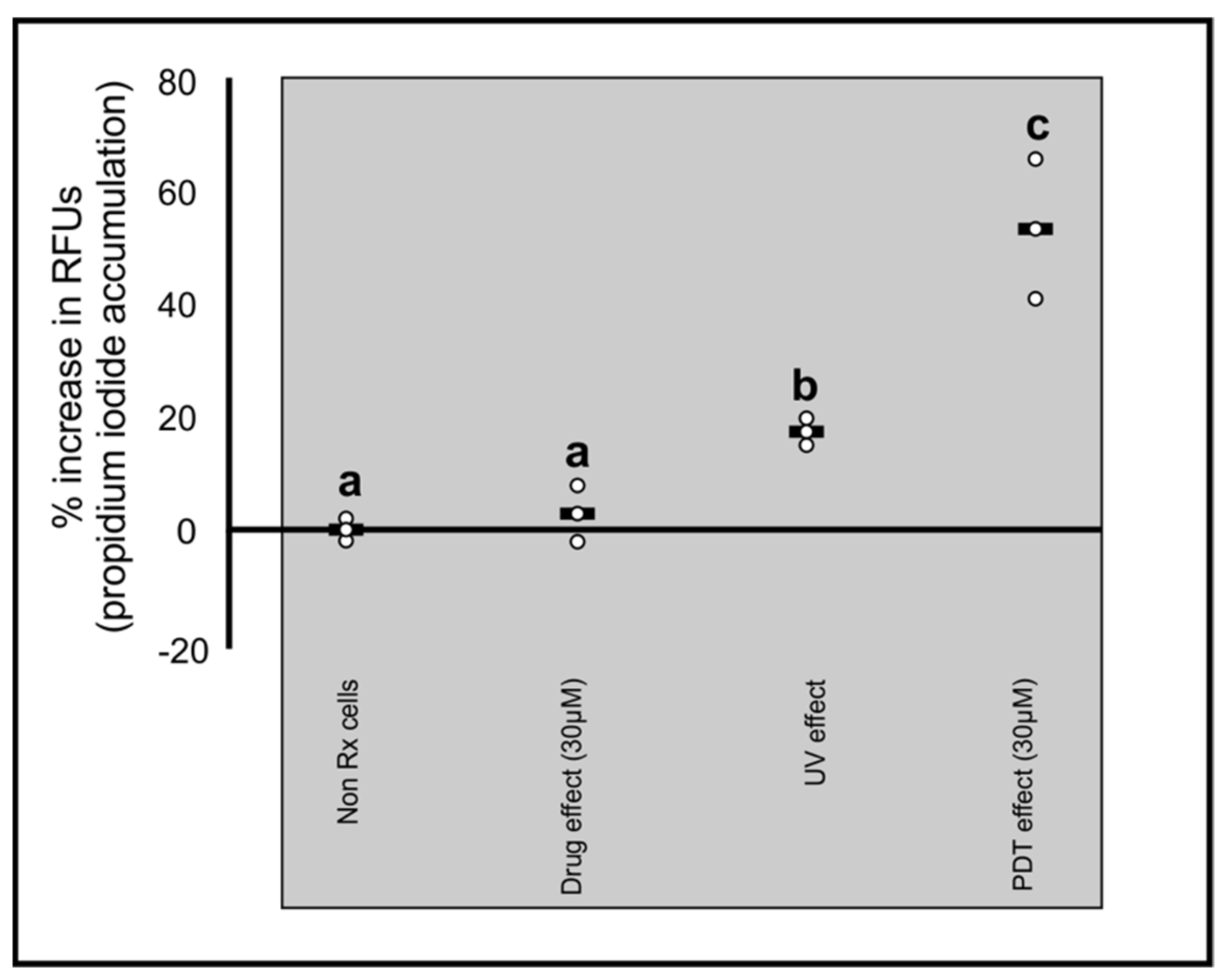Photochem 01 00017 g004
