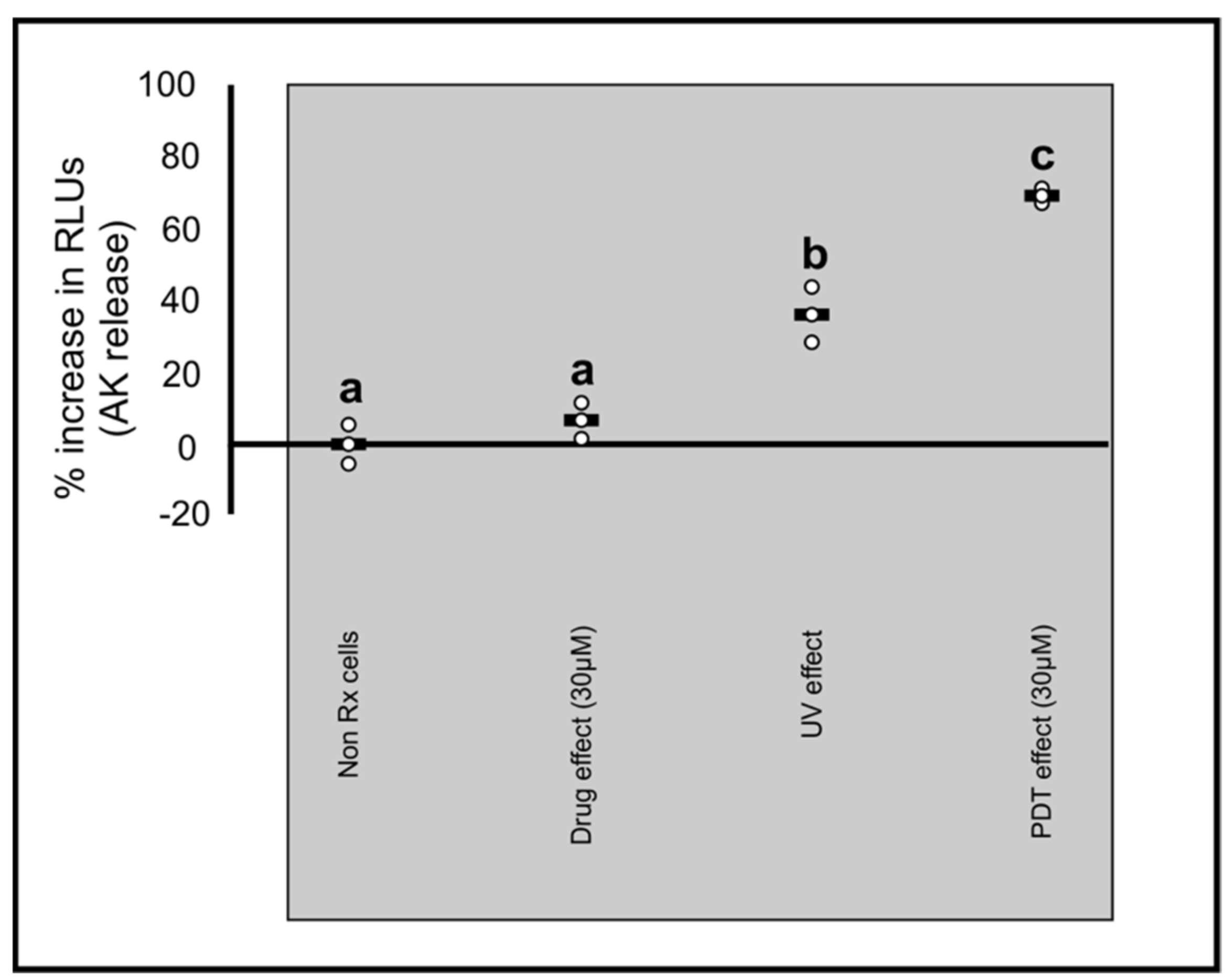 Photochem 01 00017 g005