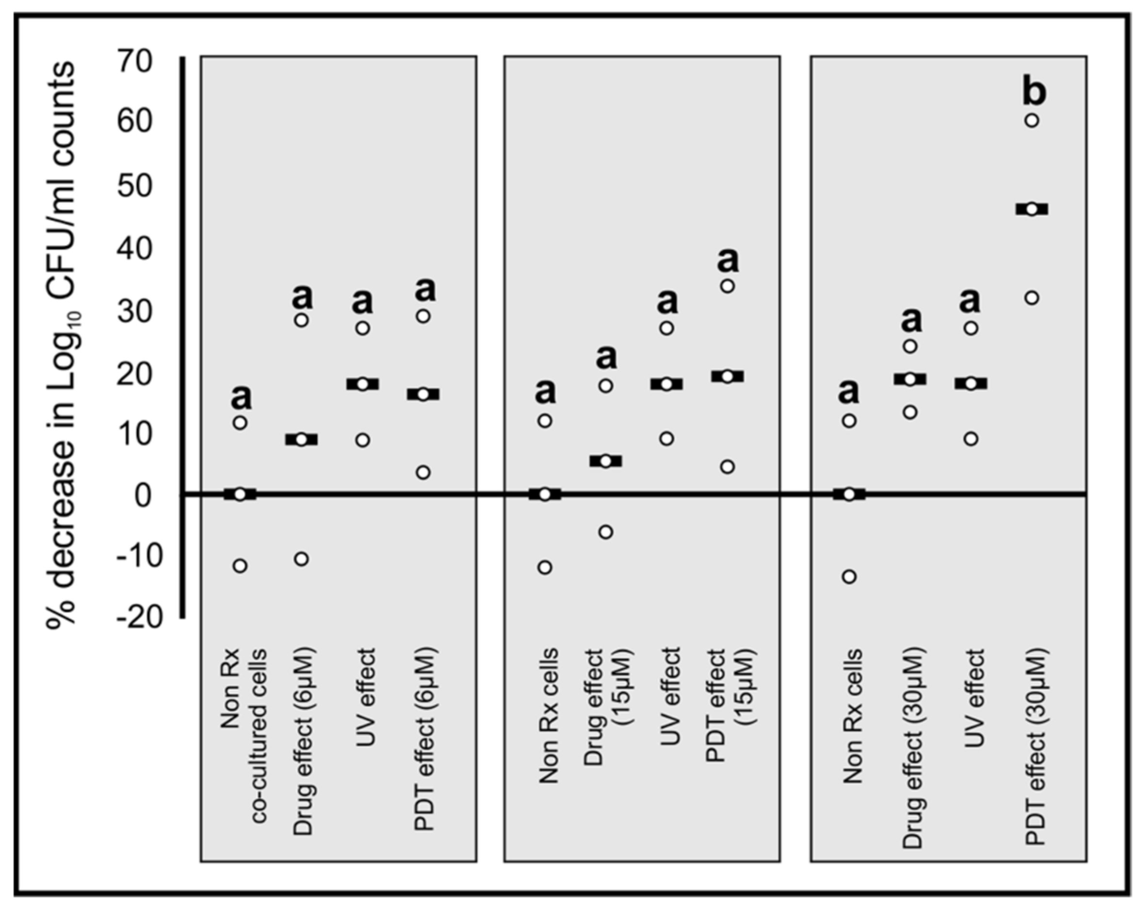 Photochem 01 00017 g006