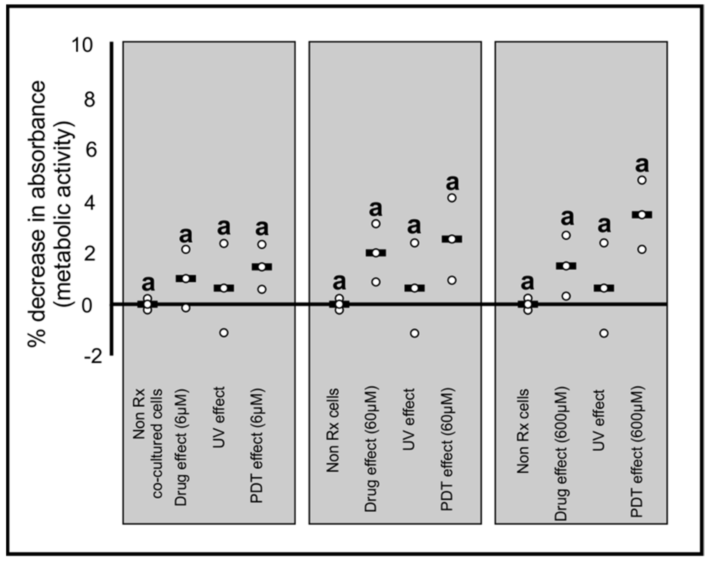 Photochem 01 00017 g007