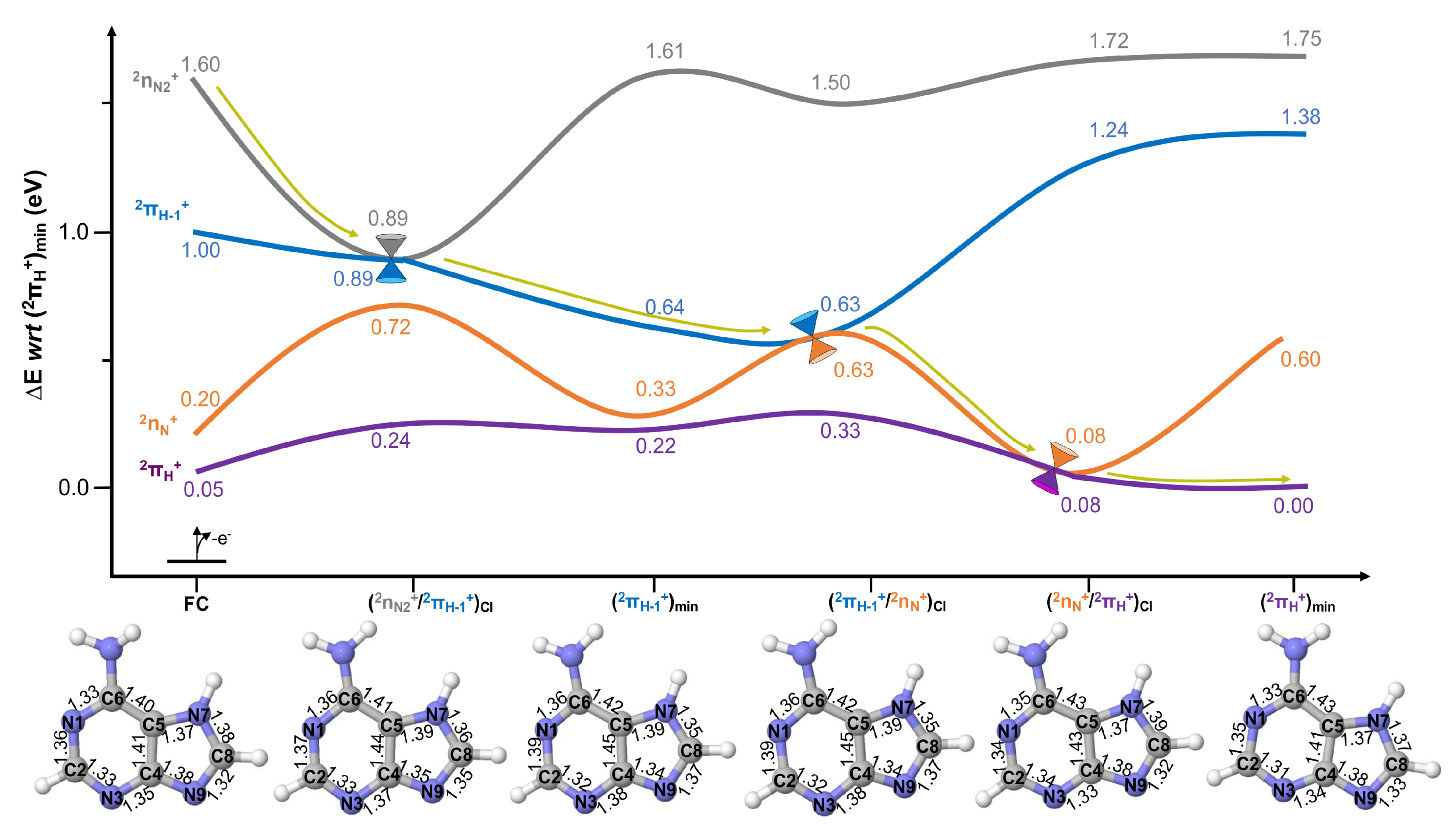 Photochem 01 00018 g003