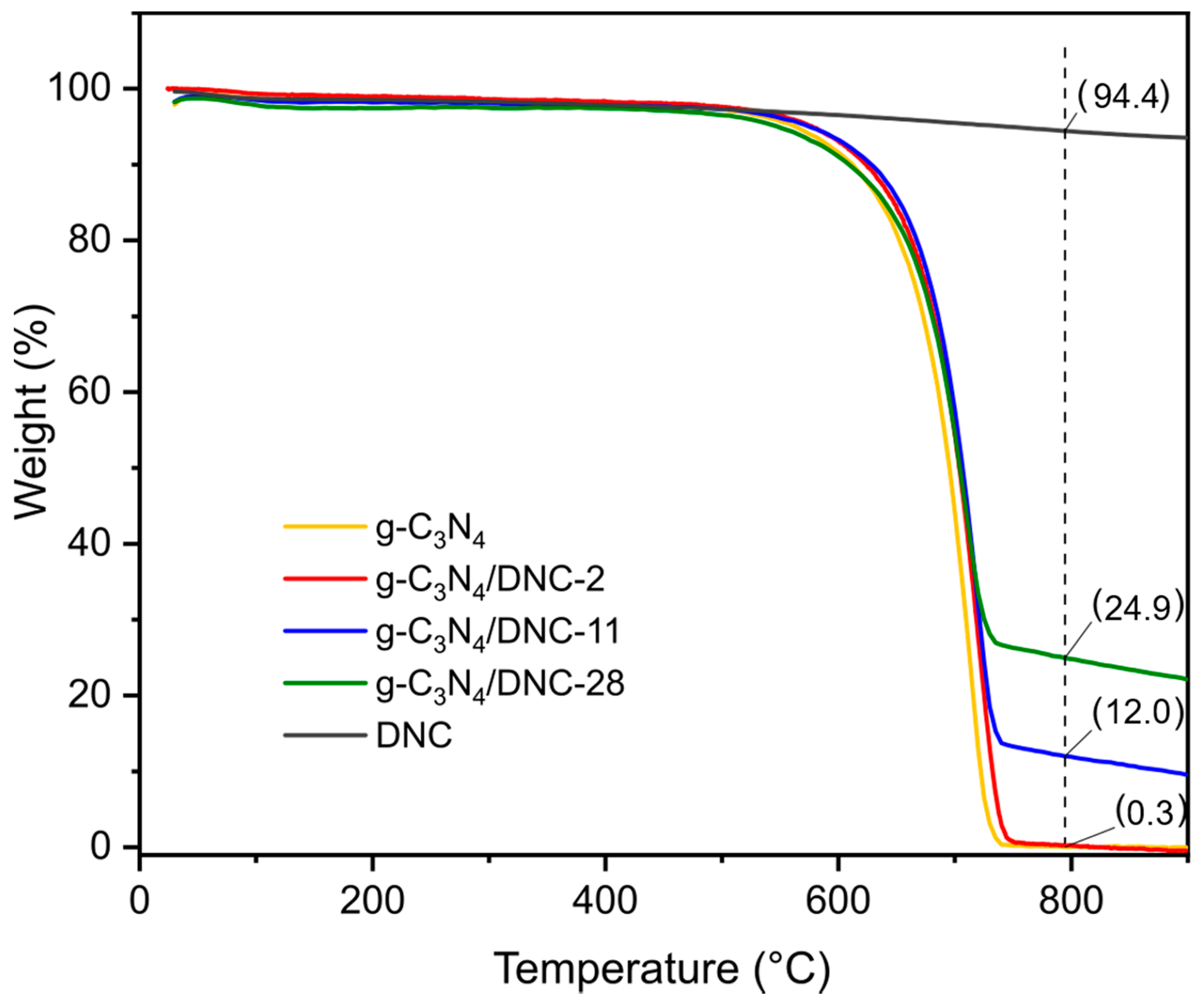 Photochem 01 00019 g001 550