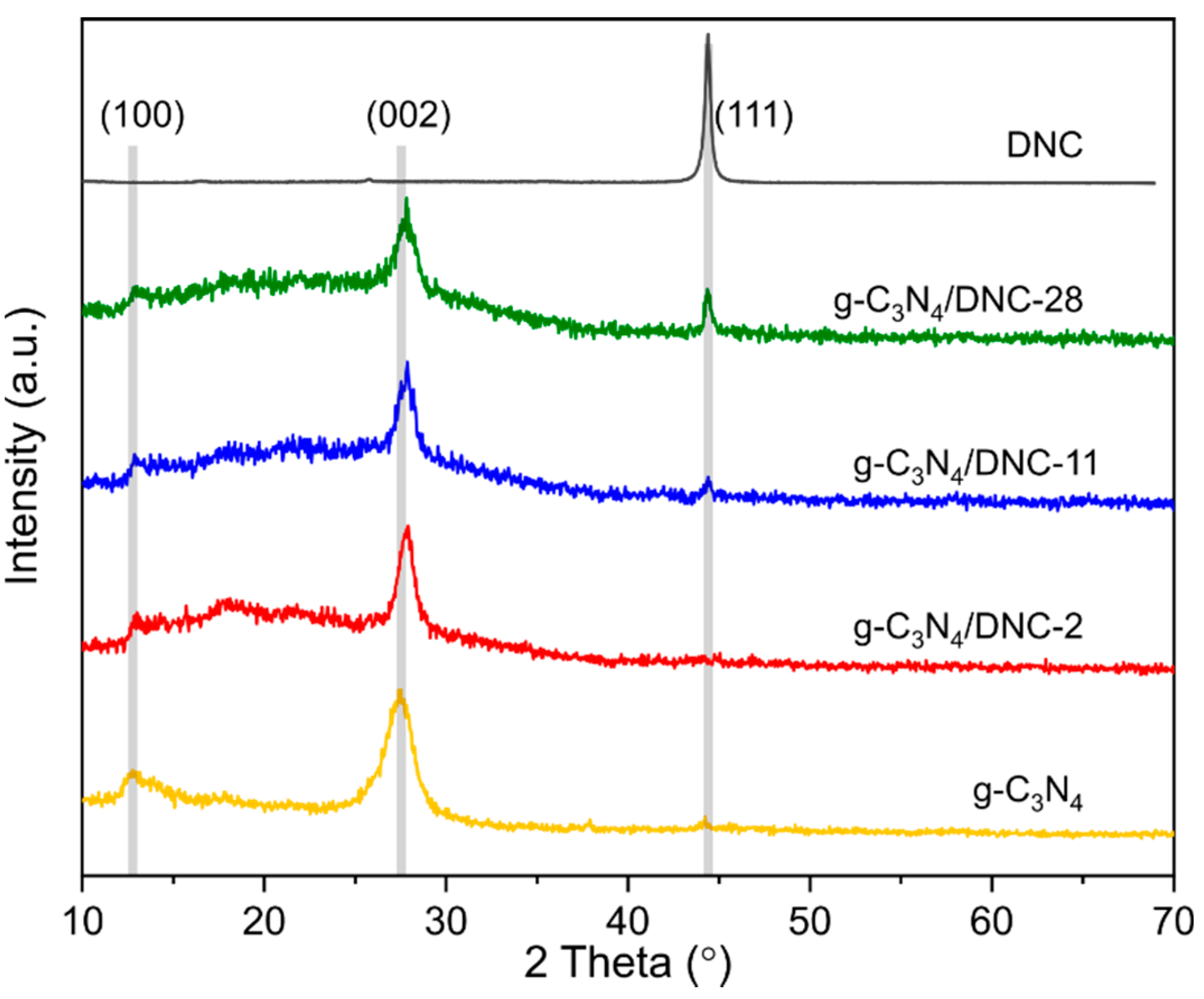 Photochem 01 00019 g003 550
