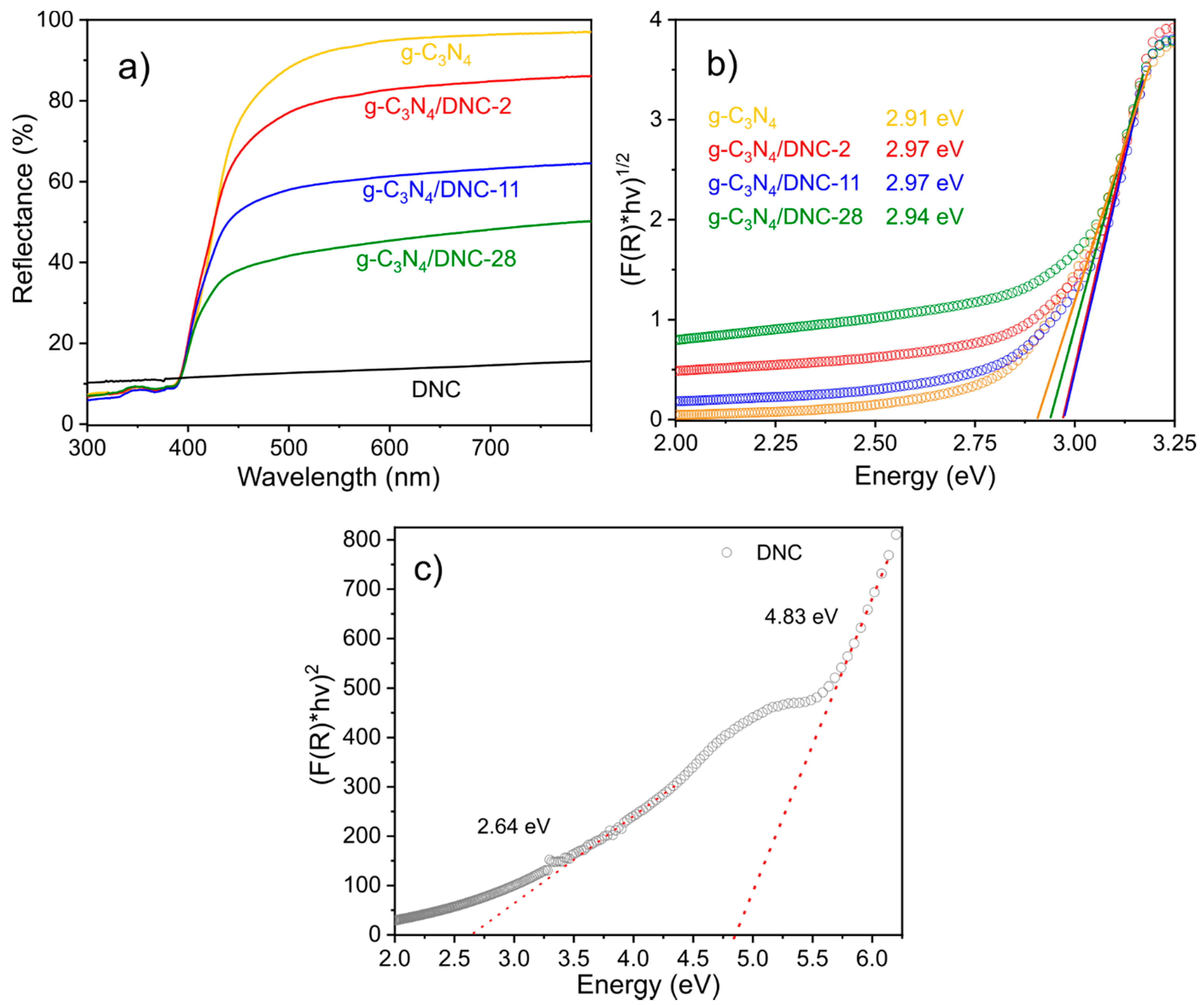 Photochem 01 00019 g004 550