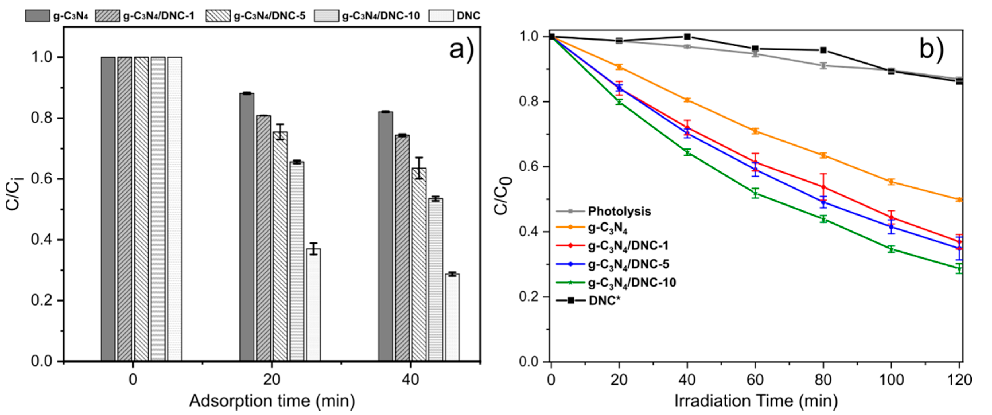 Photochem 01 00019 g005 550