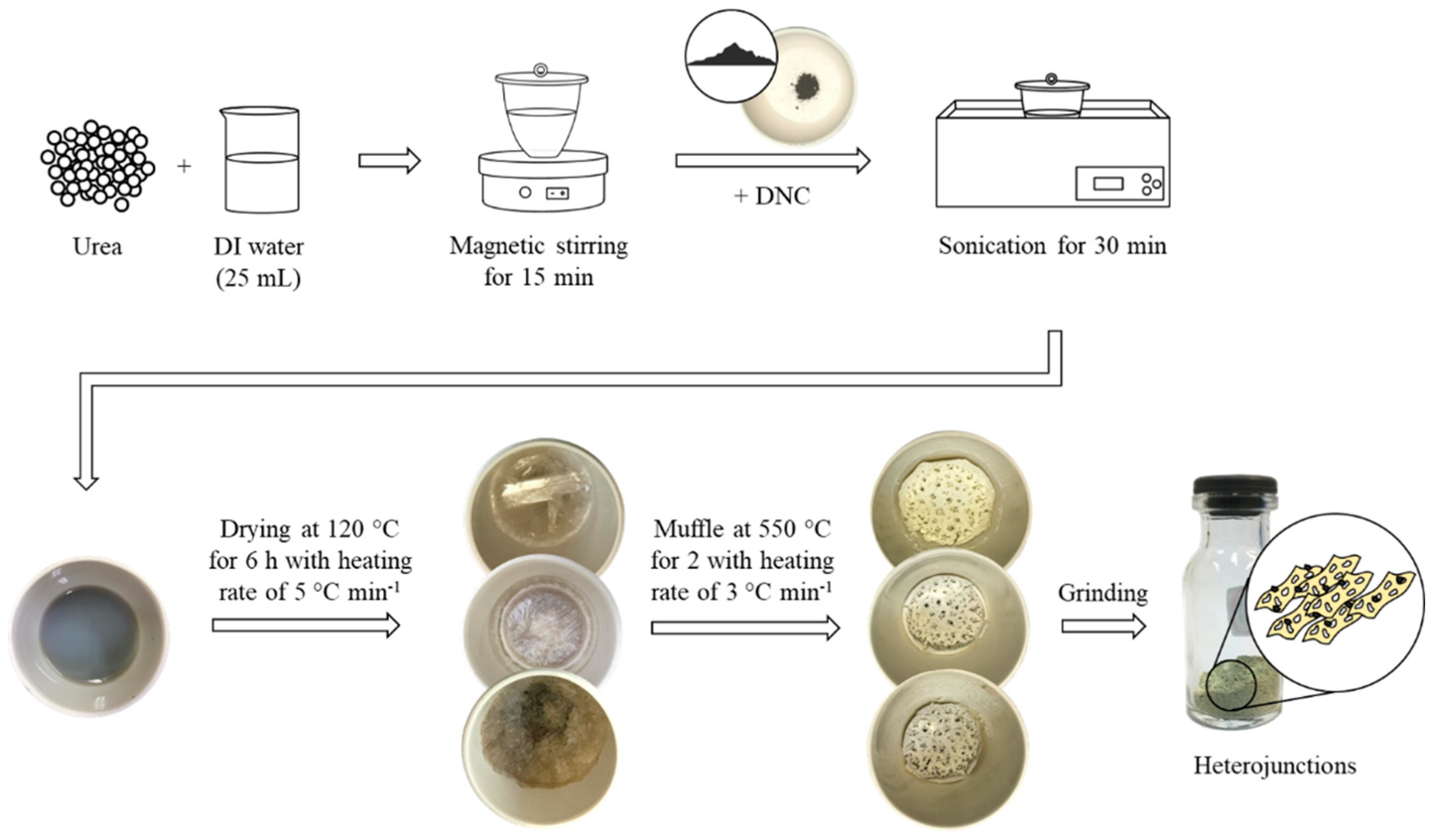 Photochem 01 00019 sch001 550
