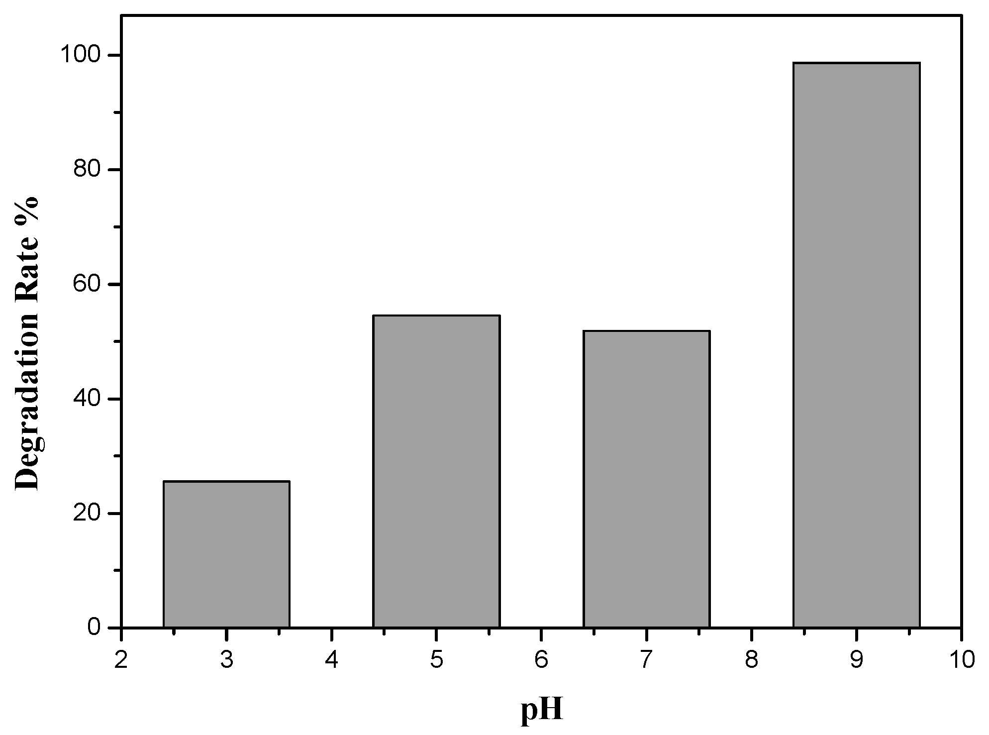 Photochem 01 00020 g006