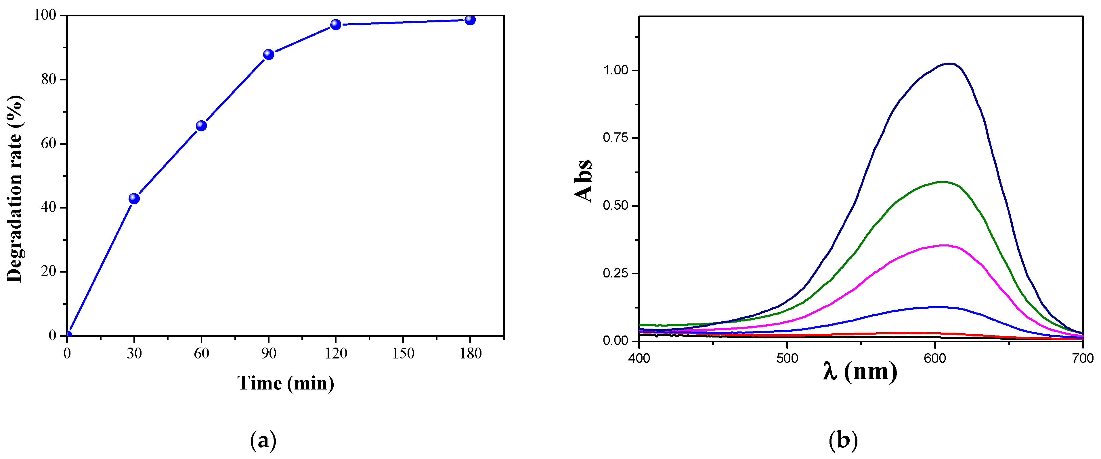 Photochem 01 00020 g007