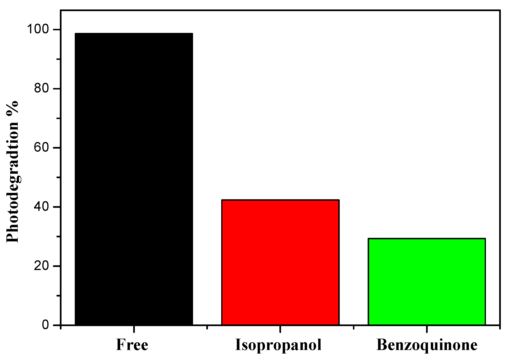 Photochem 01 00020 g008