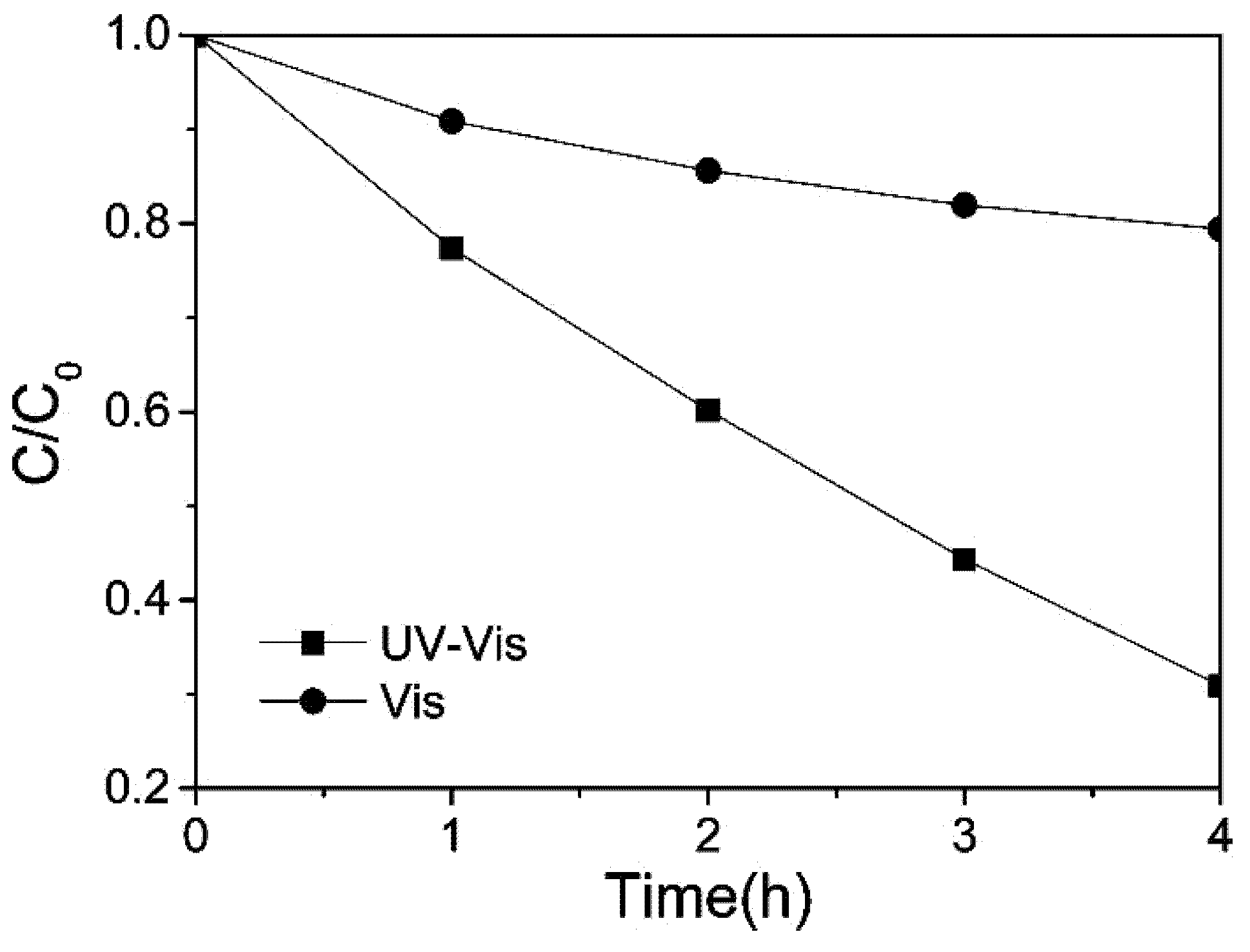 Photochem 01 00021 g003