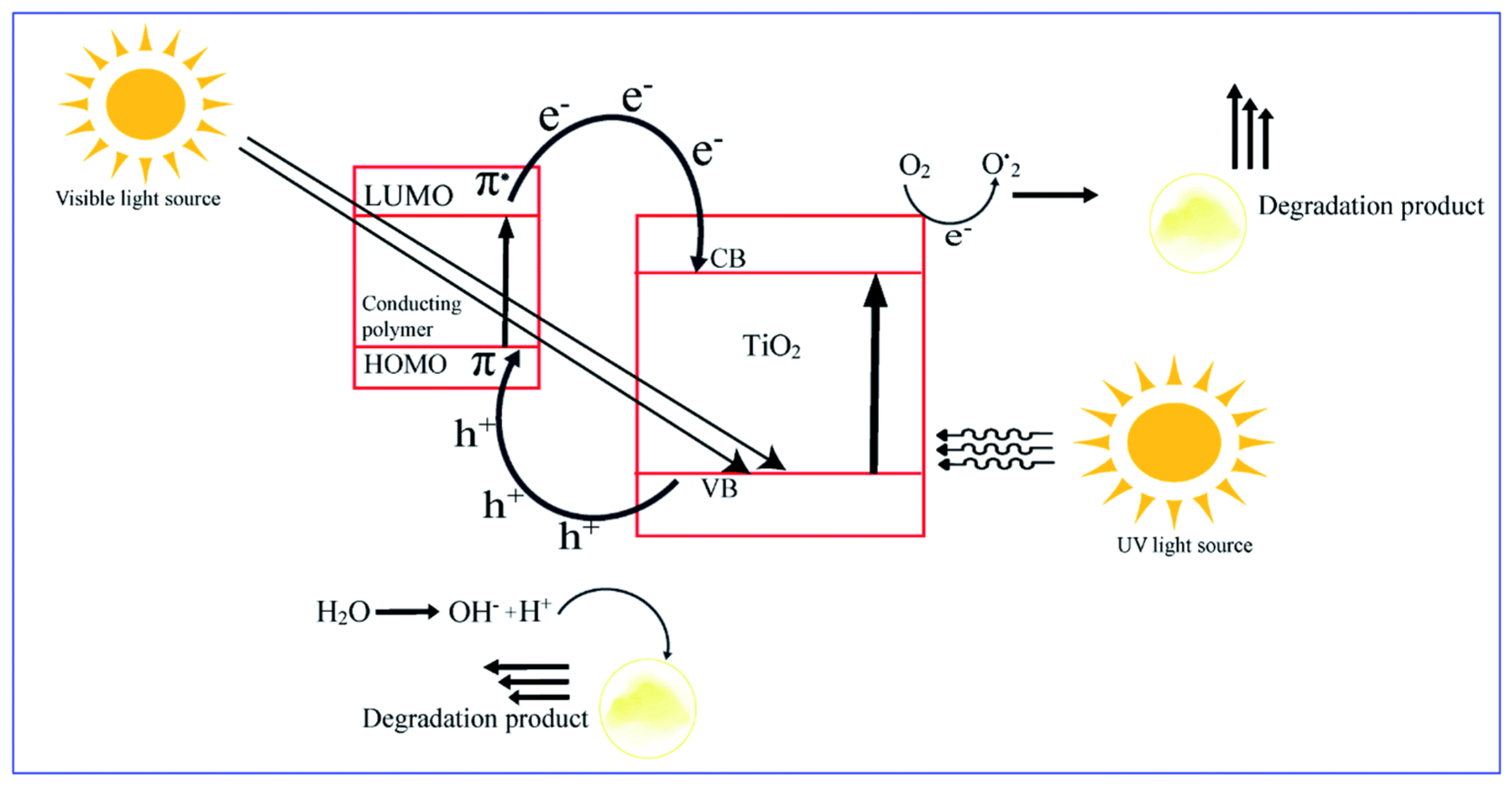 Photochem 01 00021 g007
