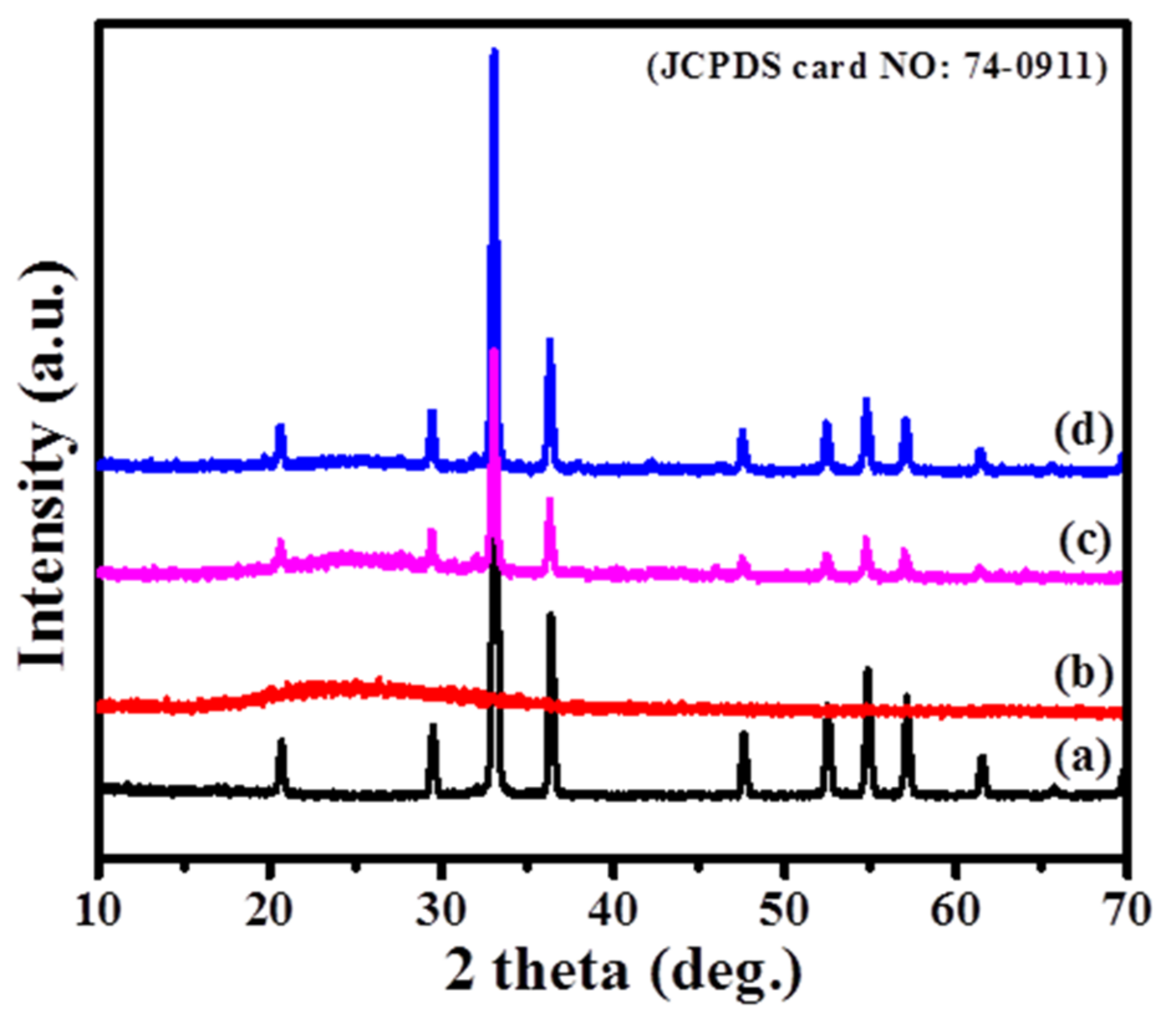 Photochem 01 00022 g004 550