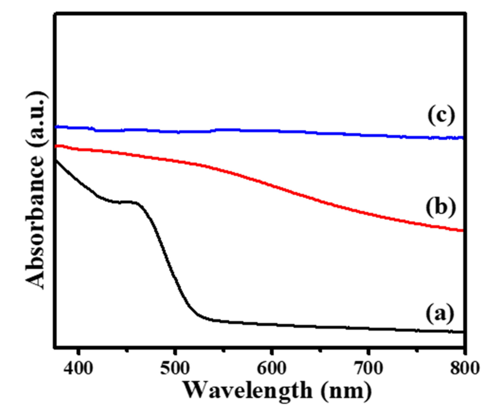 Photochem 01 00022 g007 550