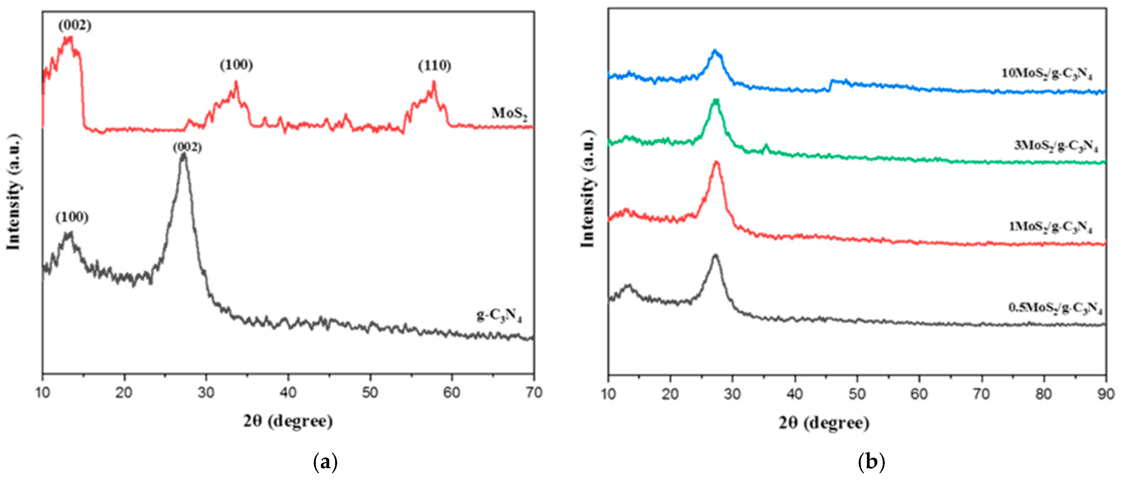 Photochem 01 00023 g001 550