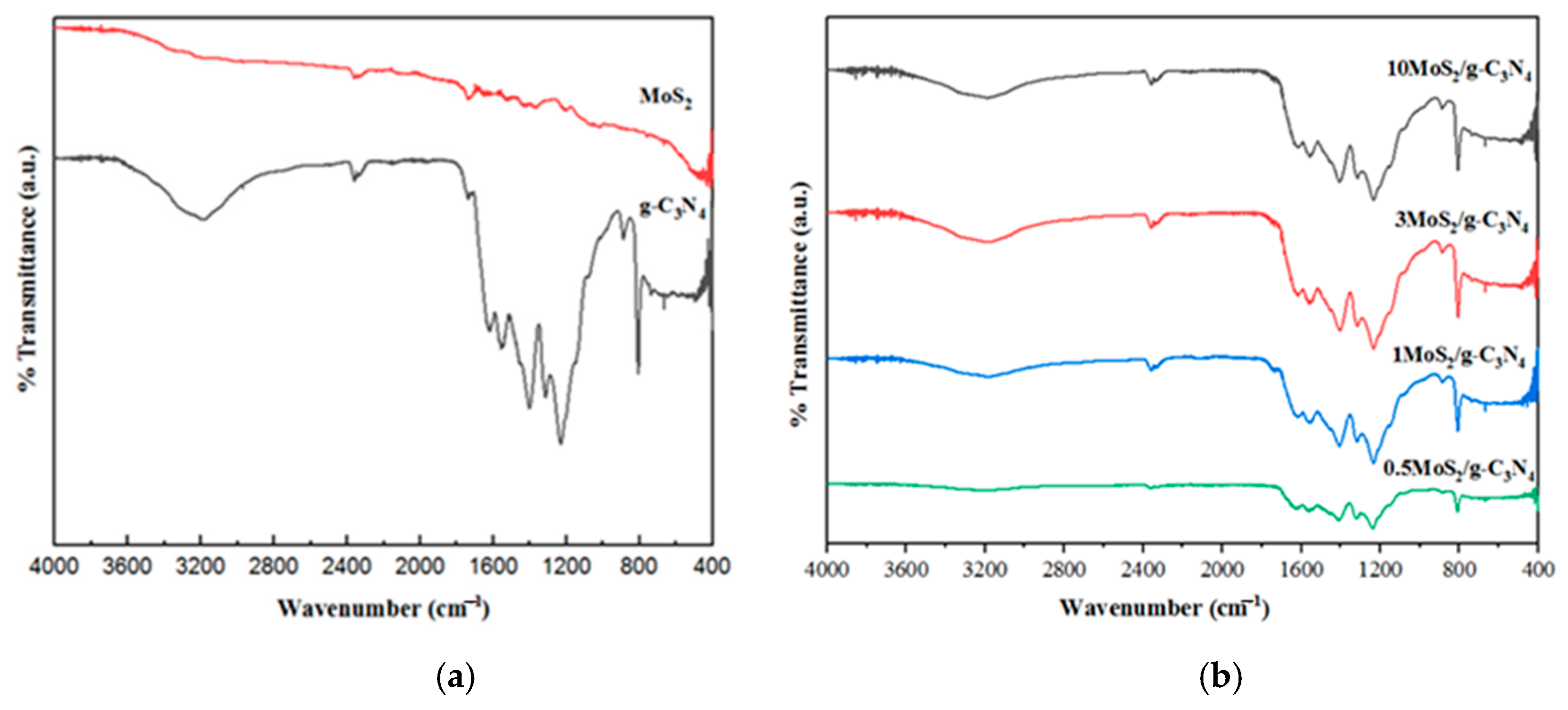 Photochem 01 00023 g002 550