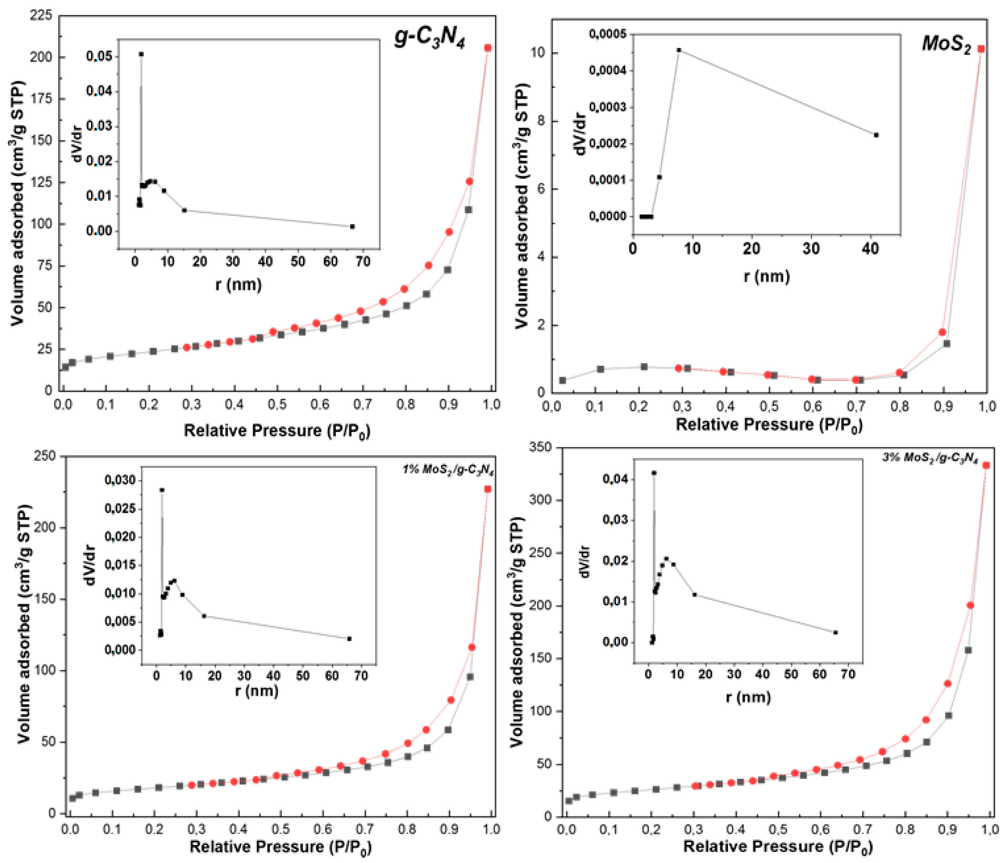Photochem 01 00023 g004 550