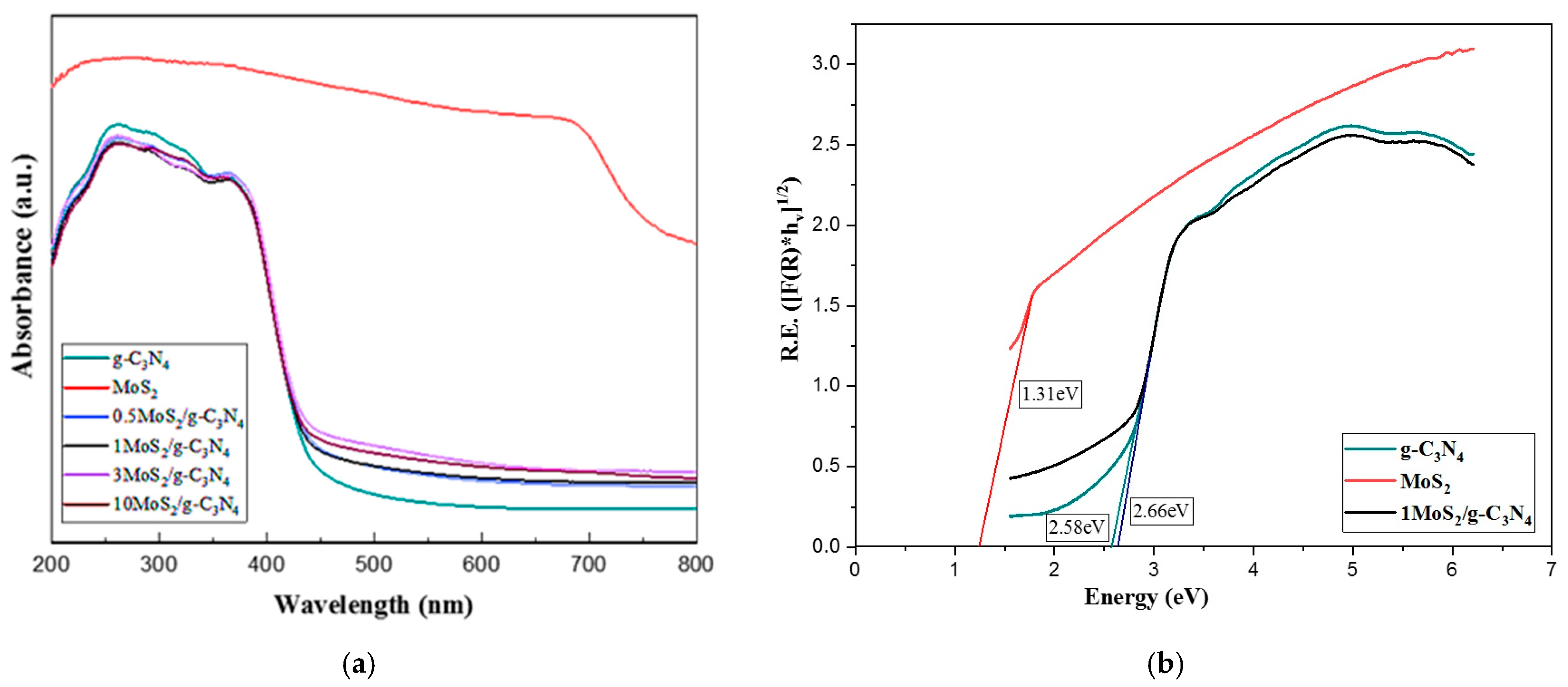 Photochem 01 00023 g005 550