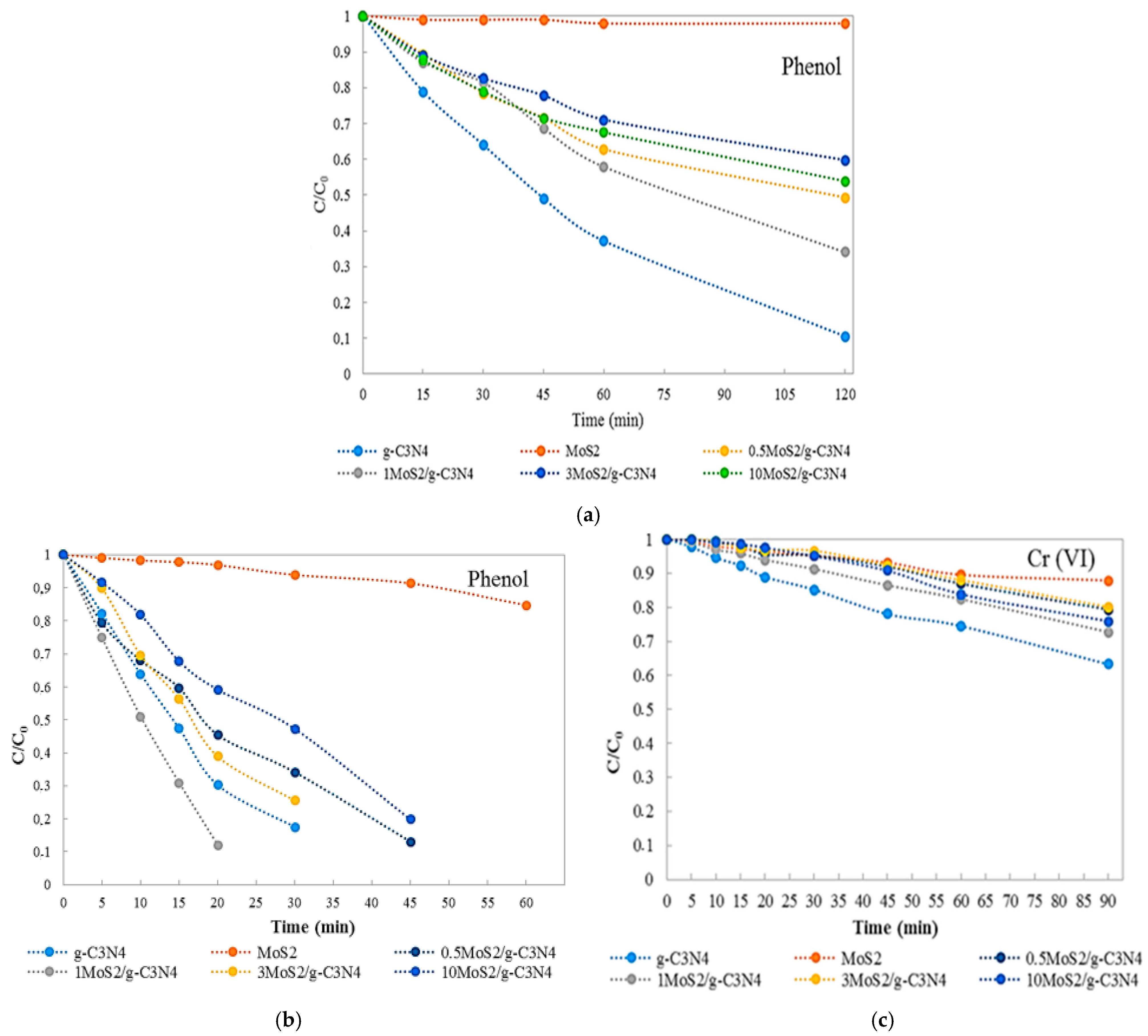 Photochem 01 00023 g006 550
